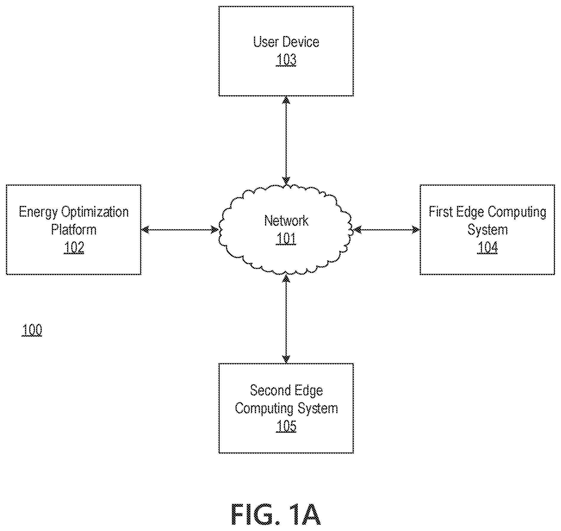 Patent US12361354 — Energy optimization platform using artificial intelligence and edge computing — Figure 1