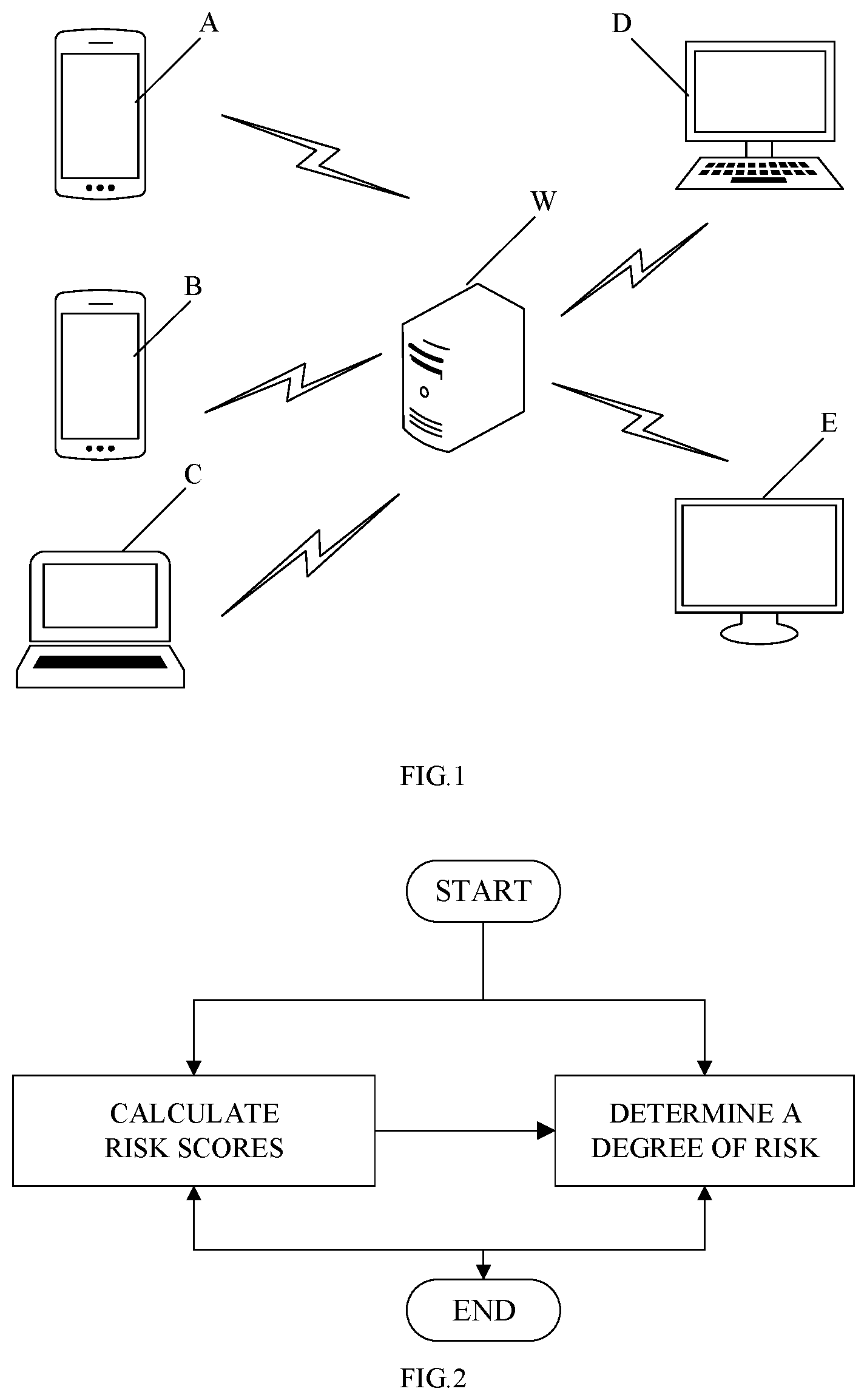 Patent US12361357 Figure 1 – Risk control method, computer device, and readable storage medium