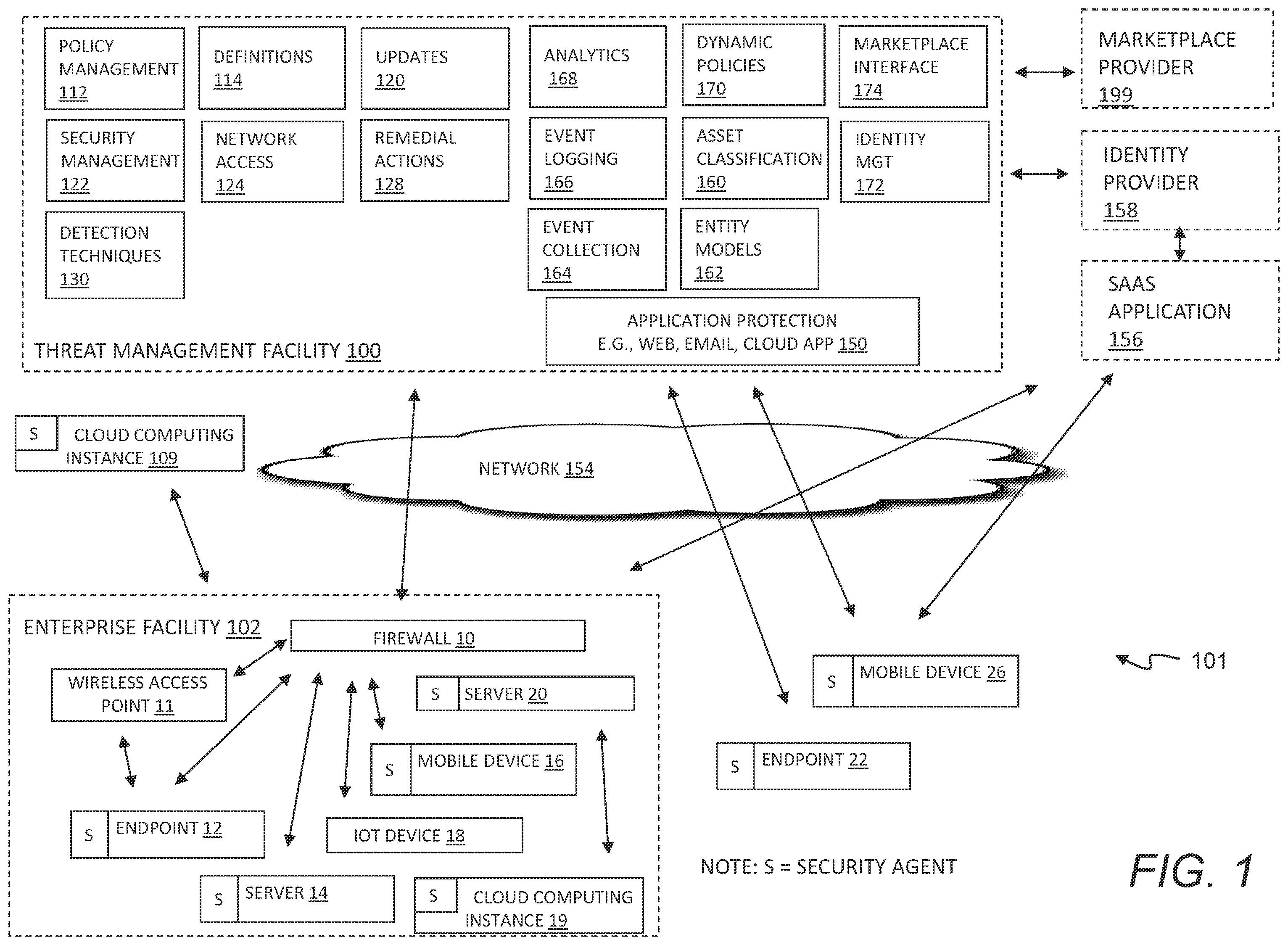Patent US12361358 — Enterprise network threat detection — Figure 1
