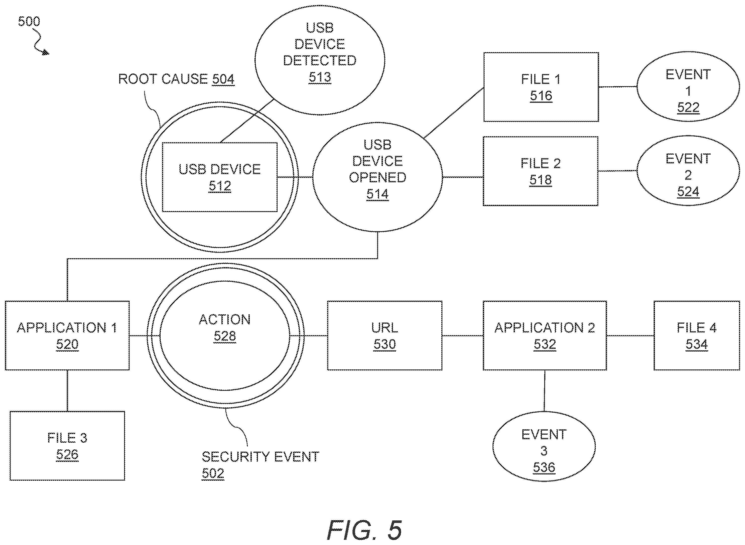 Patent US12361358 Figure 5 – Enterprise network threat detection
