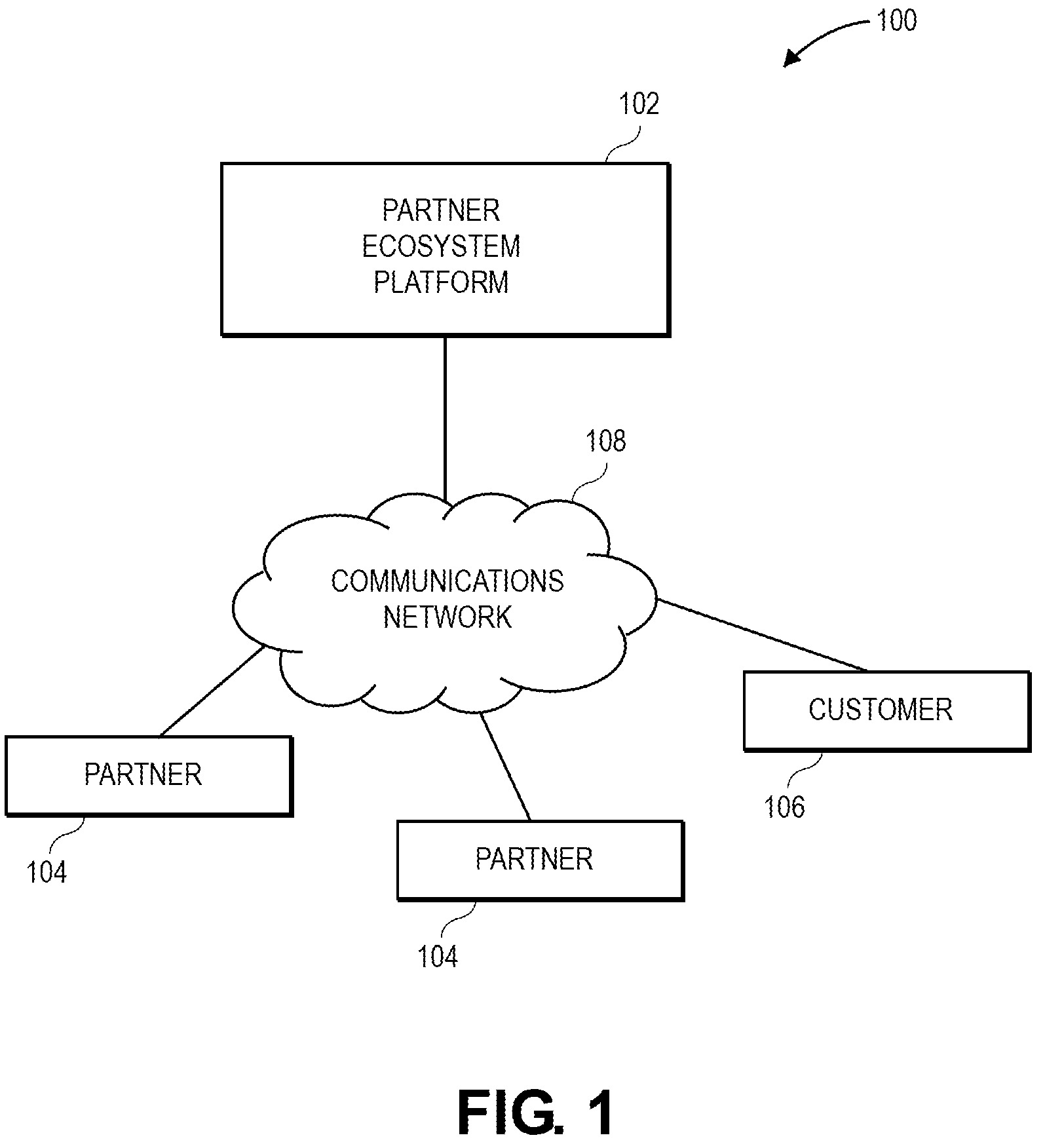 Patent US12361360 — System and method of determining partner influence — Figure 1