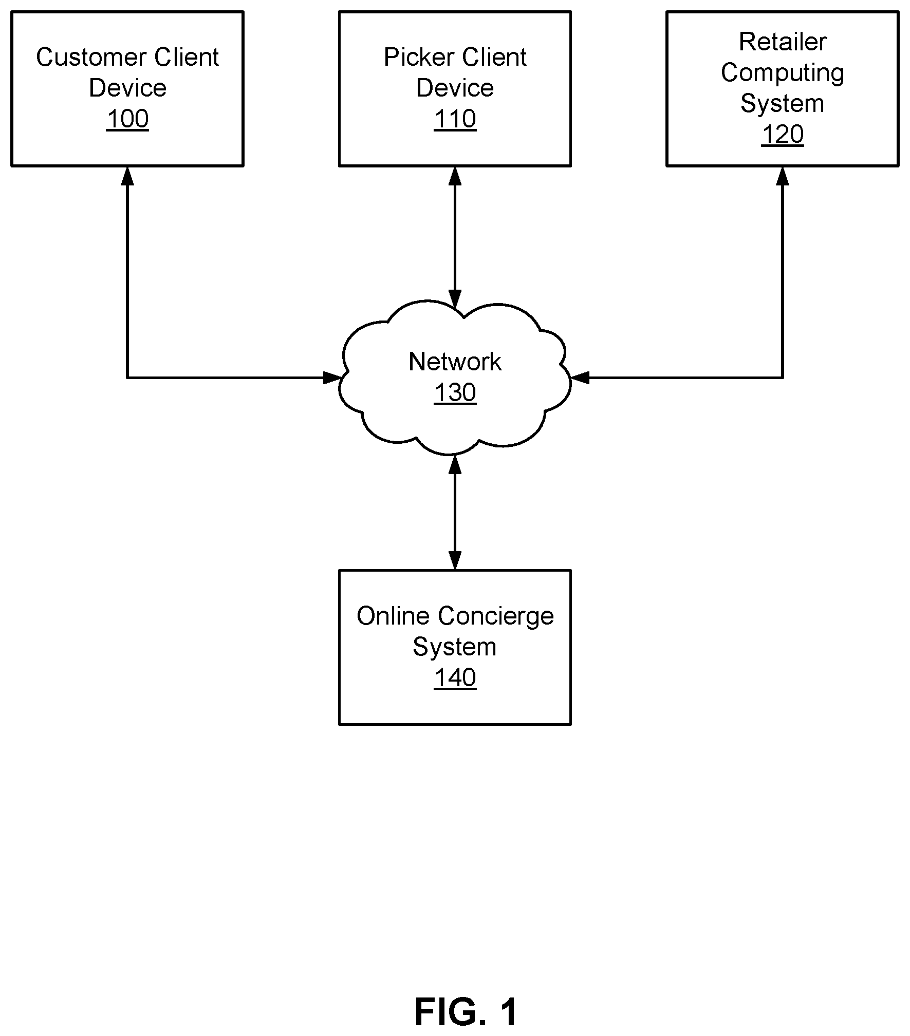 Patent US12361361 — Counterfactual evaluation of policies for categories of items using machine learning prediction of outcomes — Figure 1
