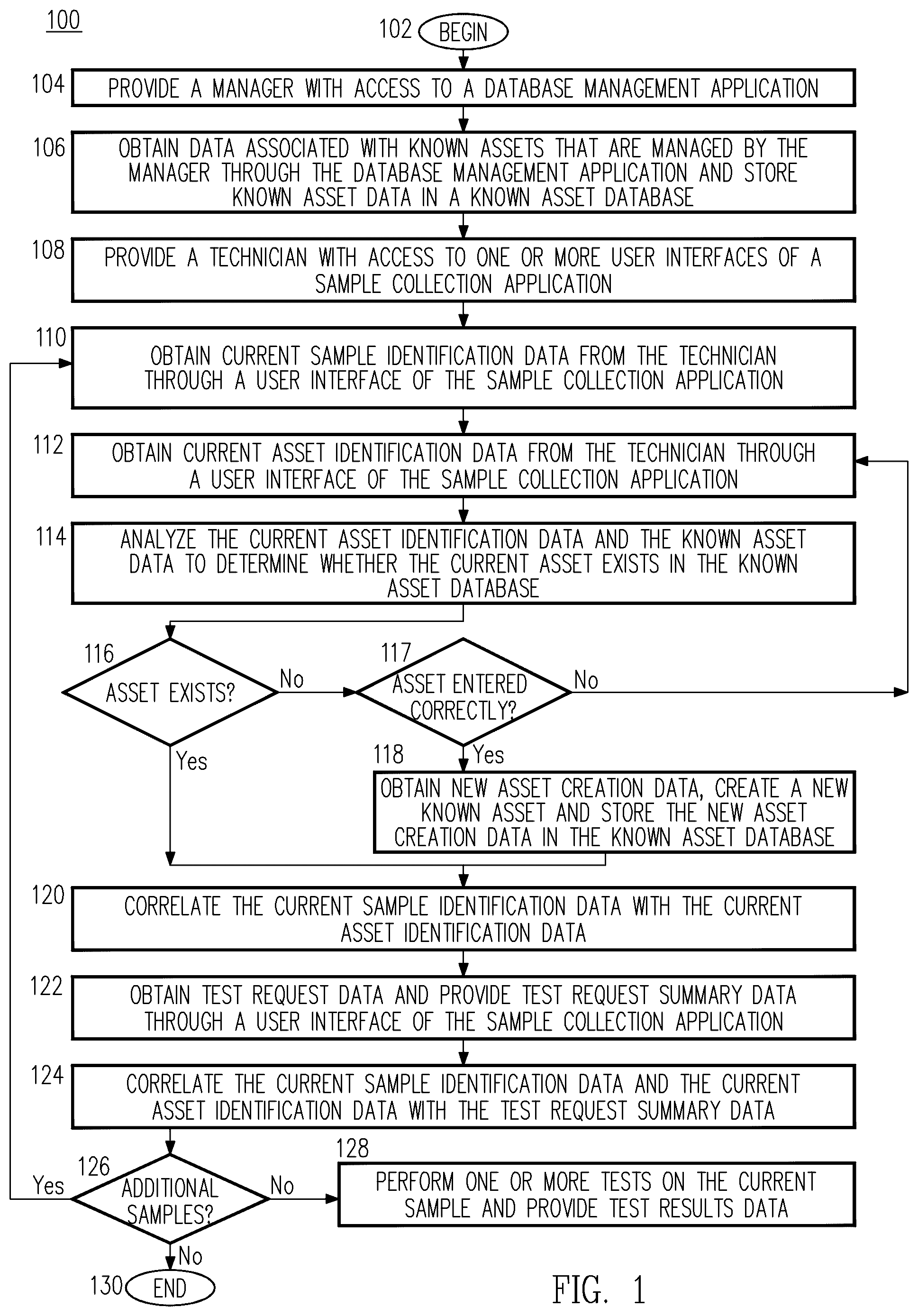 Patent US12361362 Figure 1 – Method and system for acquiring, tracking, and testing sample data