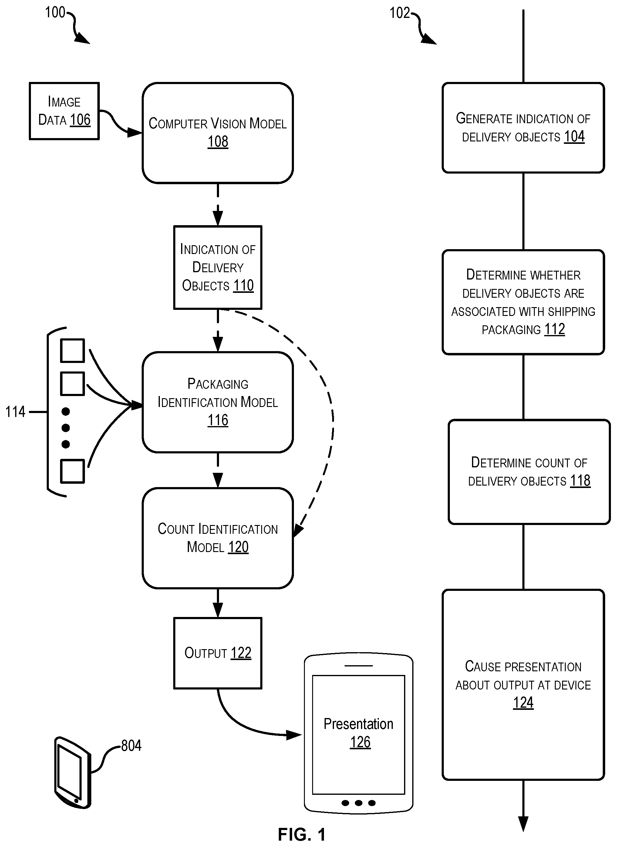Patent US12361366 Figure 1 – Artificial intelligence models for verification of packaging removed deliveries