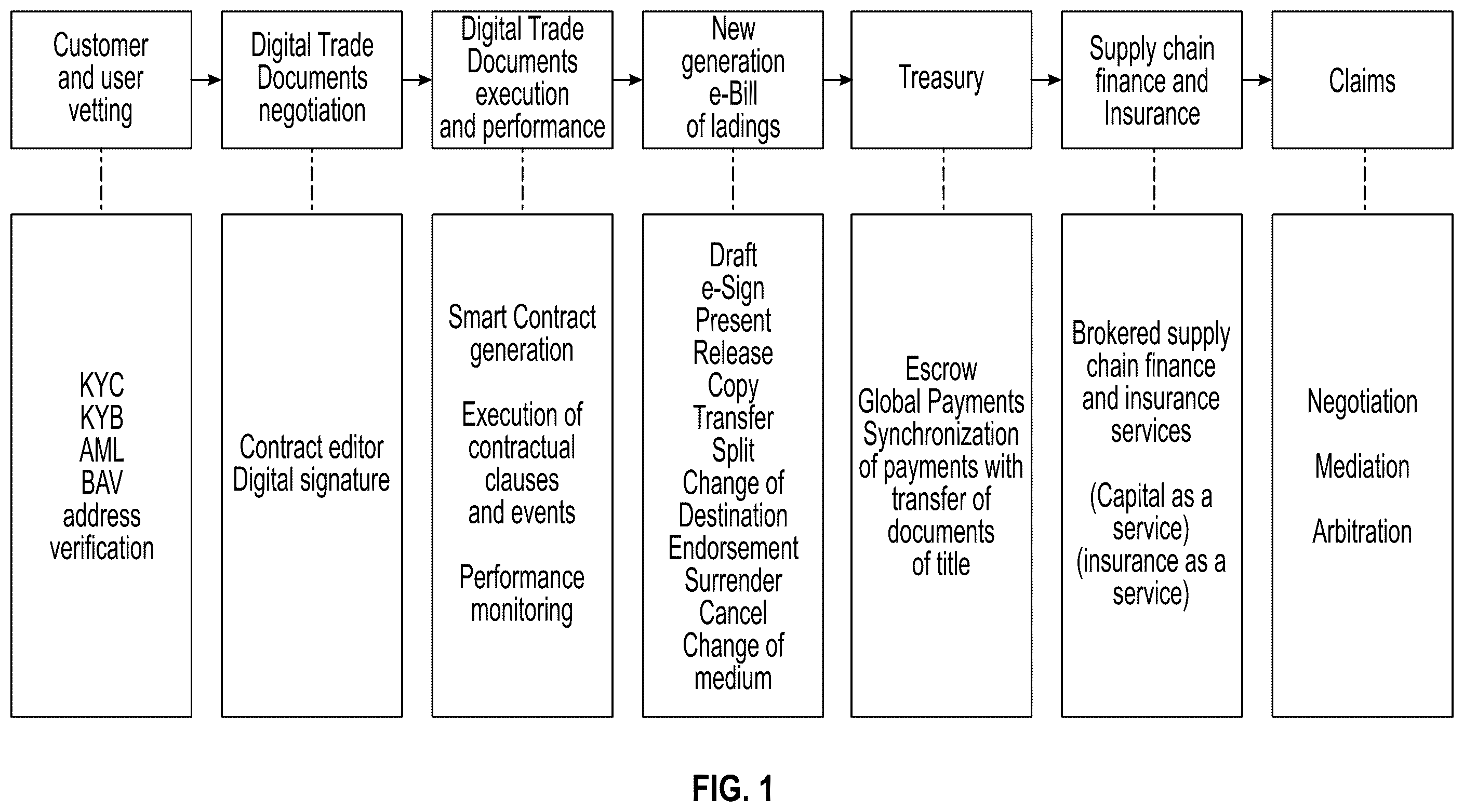 Patent US12361368 — System for international goods and commodities trading and management and related methods — Figure 1
