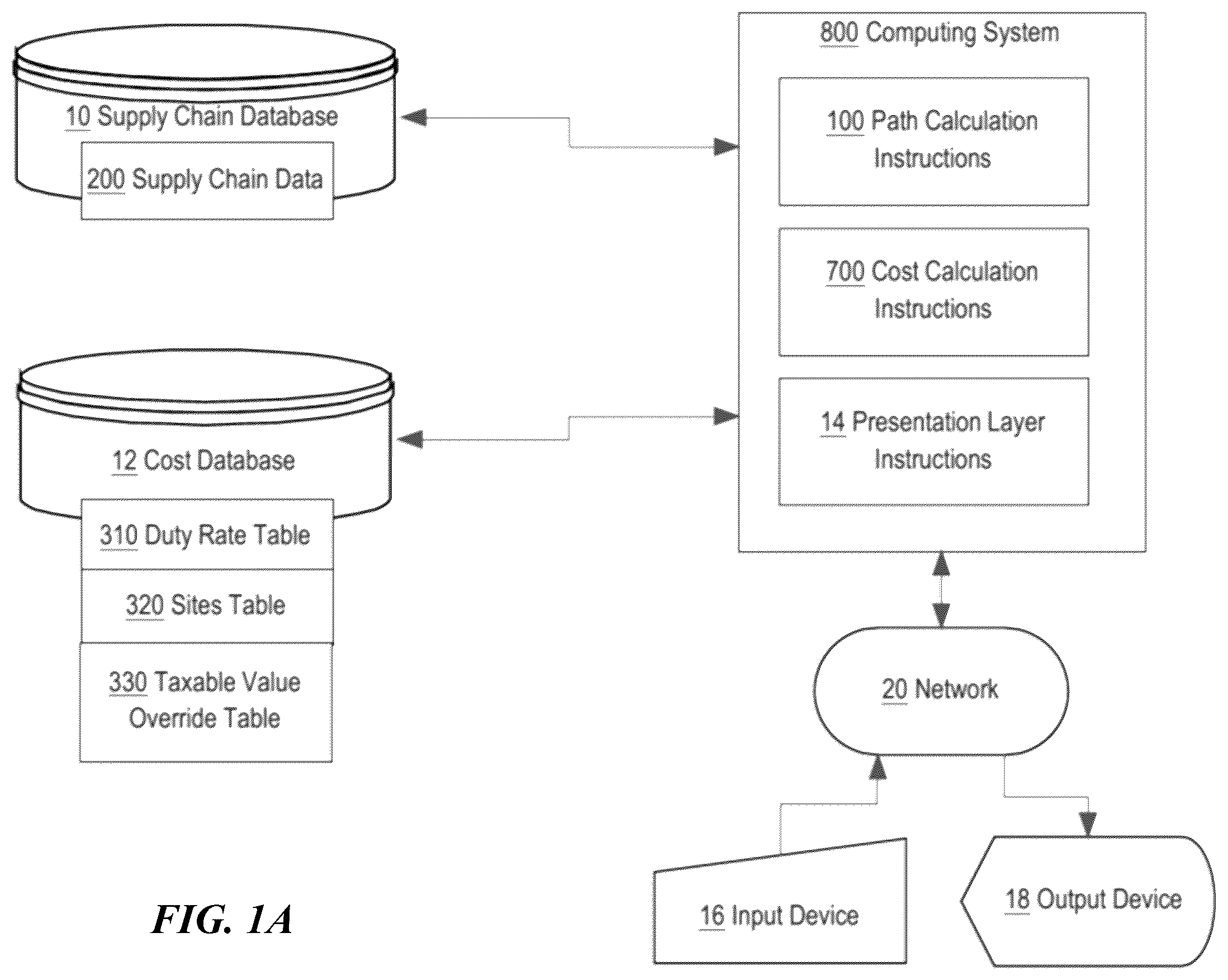 Patent US12361369 — Systems and methods for determining duty costs associated with a supply chain network — Figure 1