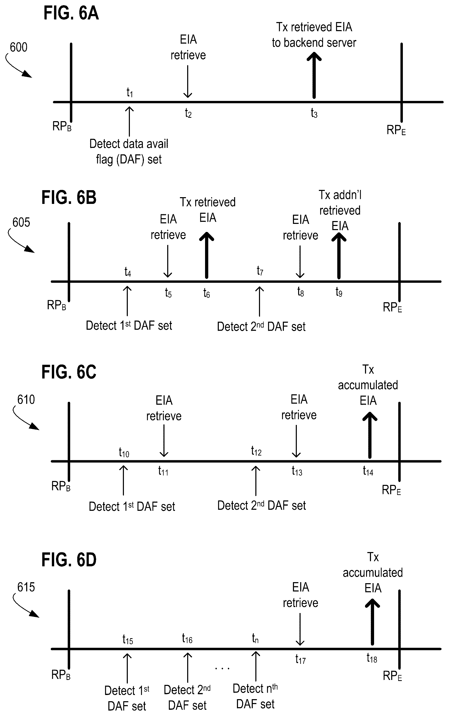 Patent US12361370 Figure 6 – Systems, apparatus and methods involving an enhanced connected node-based logistics receptacle and methods of operating the same