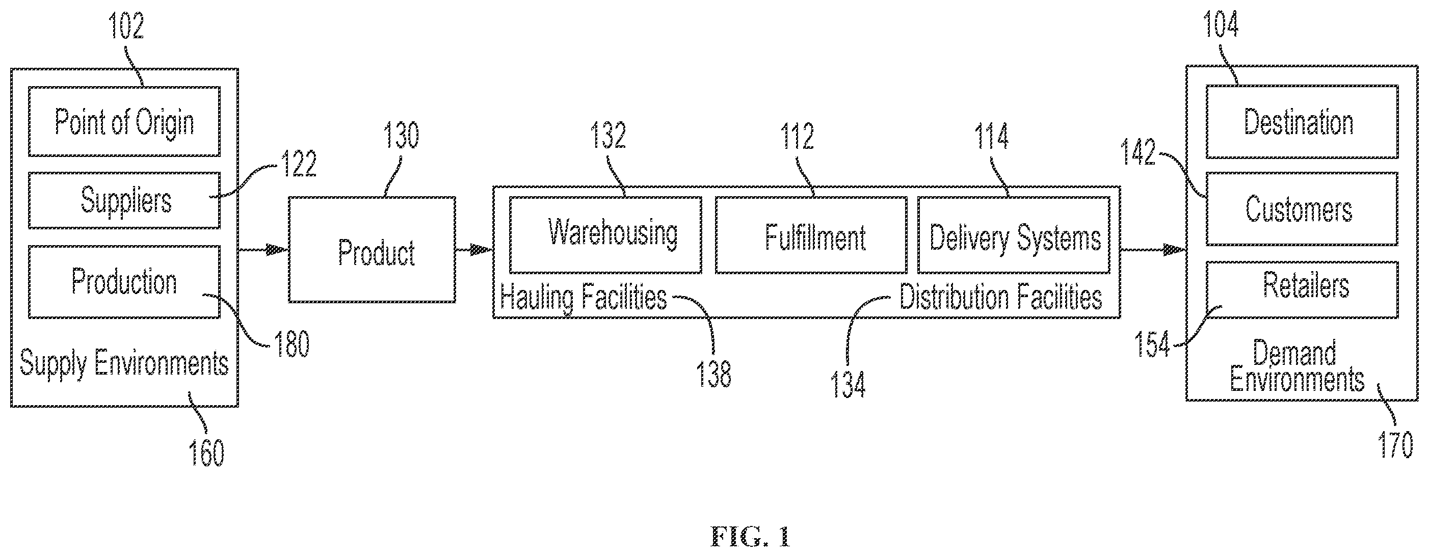 Patent US12361371 — Control tower and enterprise management platform with unified set of robotic process automation systems for coordinated automation among value chain applications — Figure 1