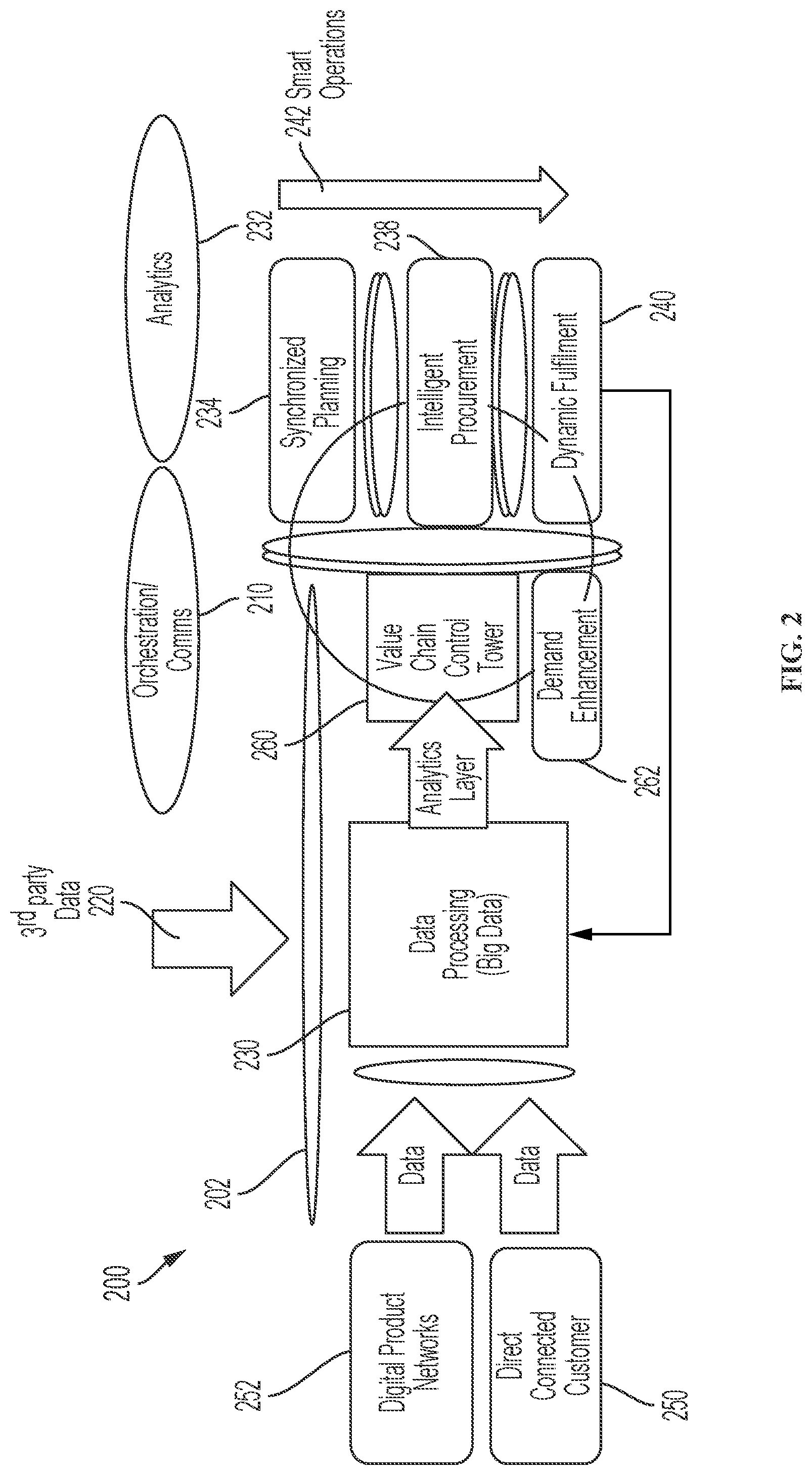 Patent US12361371 Figure 2 – Control tower and enterprise management platform with unified set of robotic process automation systems for coordinated automation among value chain applications