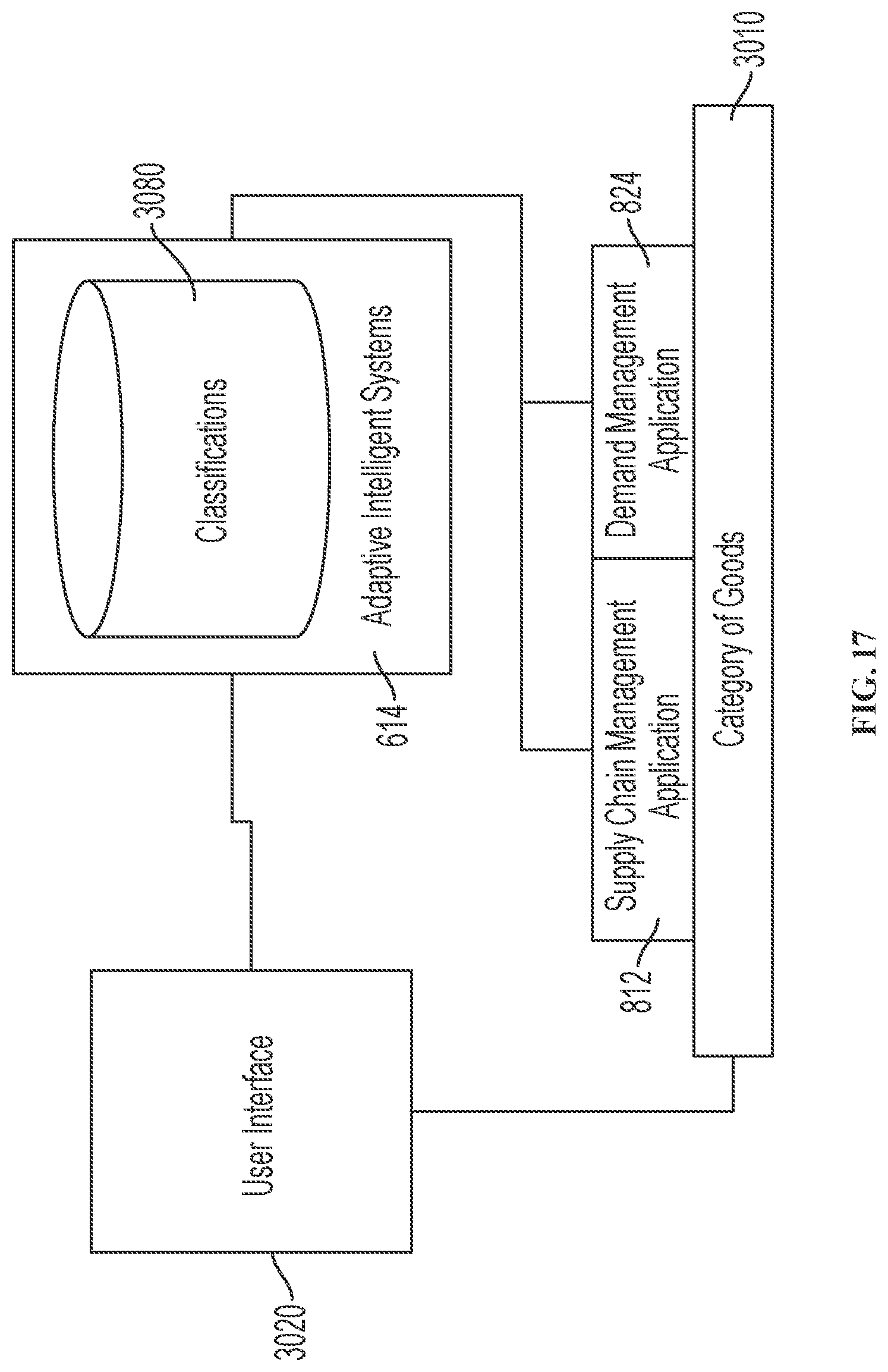 Patent US12361371 Figure 17 – Control tower and enterprise management platform with unified set of robotic process automation systems for coordinated automation among value chain applications