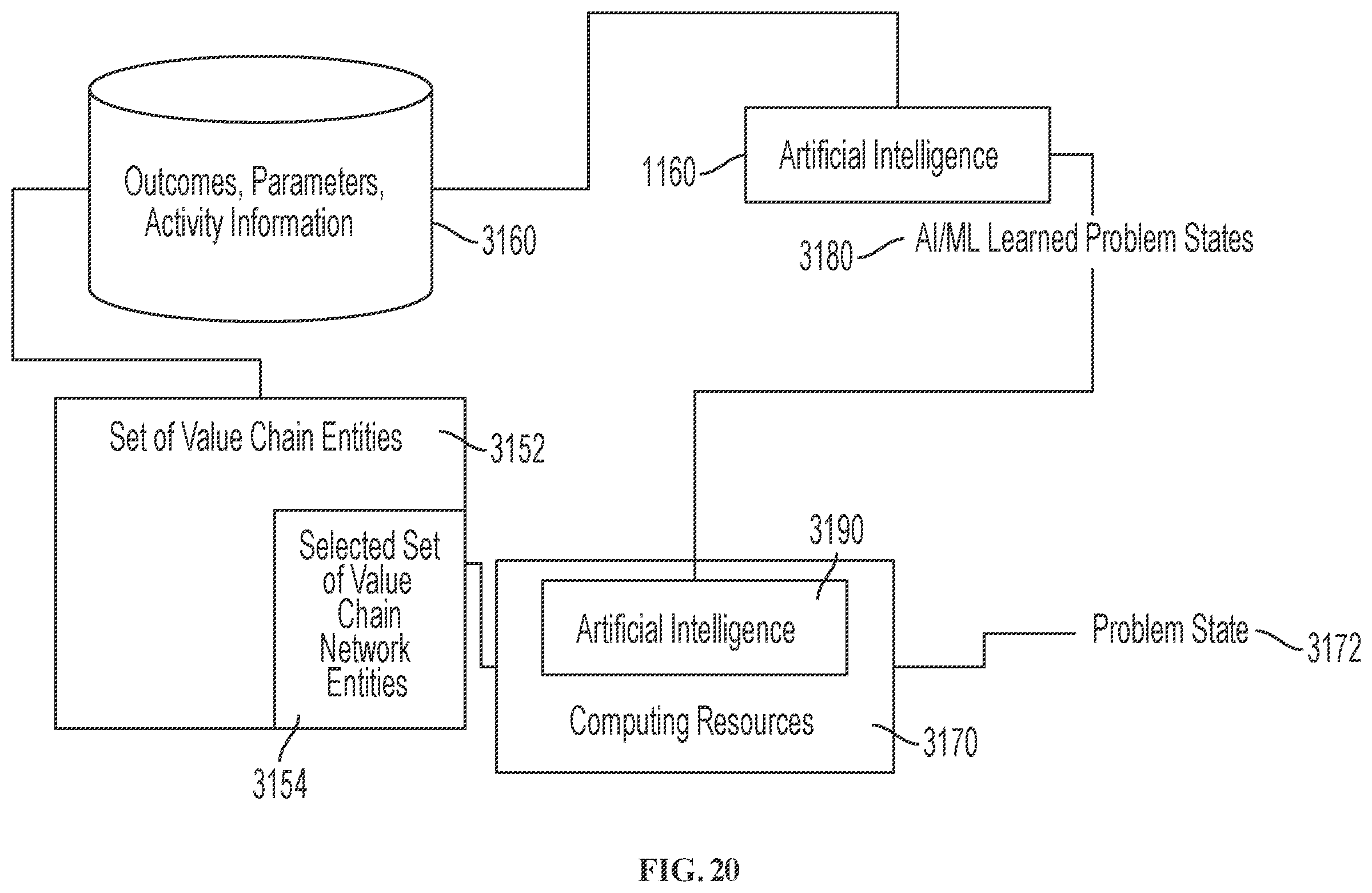 Patent US12361371 Figure 20 – Control tower and enterprise management platform with unified set of robotic process automation systems for coordinated automation among value chain applications
