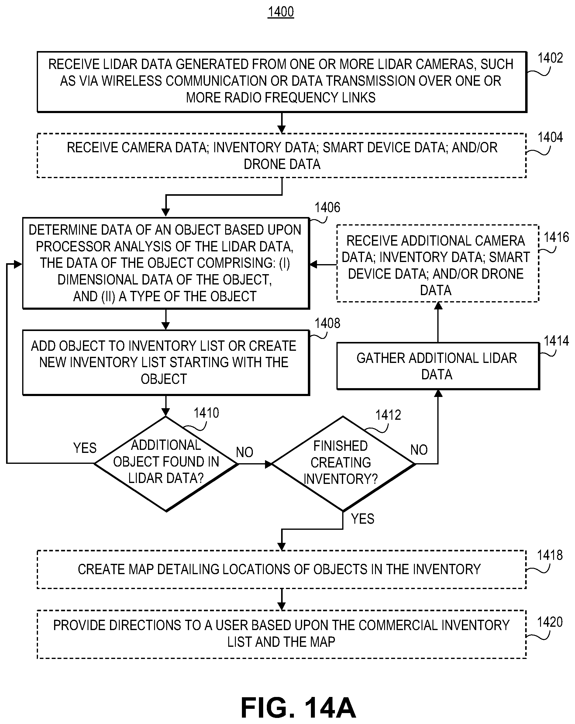 Patent US12361376 Figure 15 – Systems and methods for commercial inventory mapping including determining if goods are still available