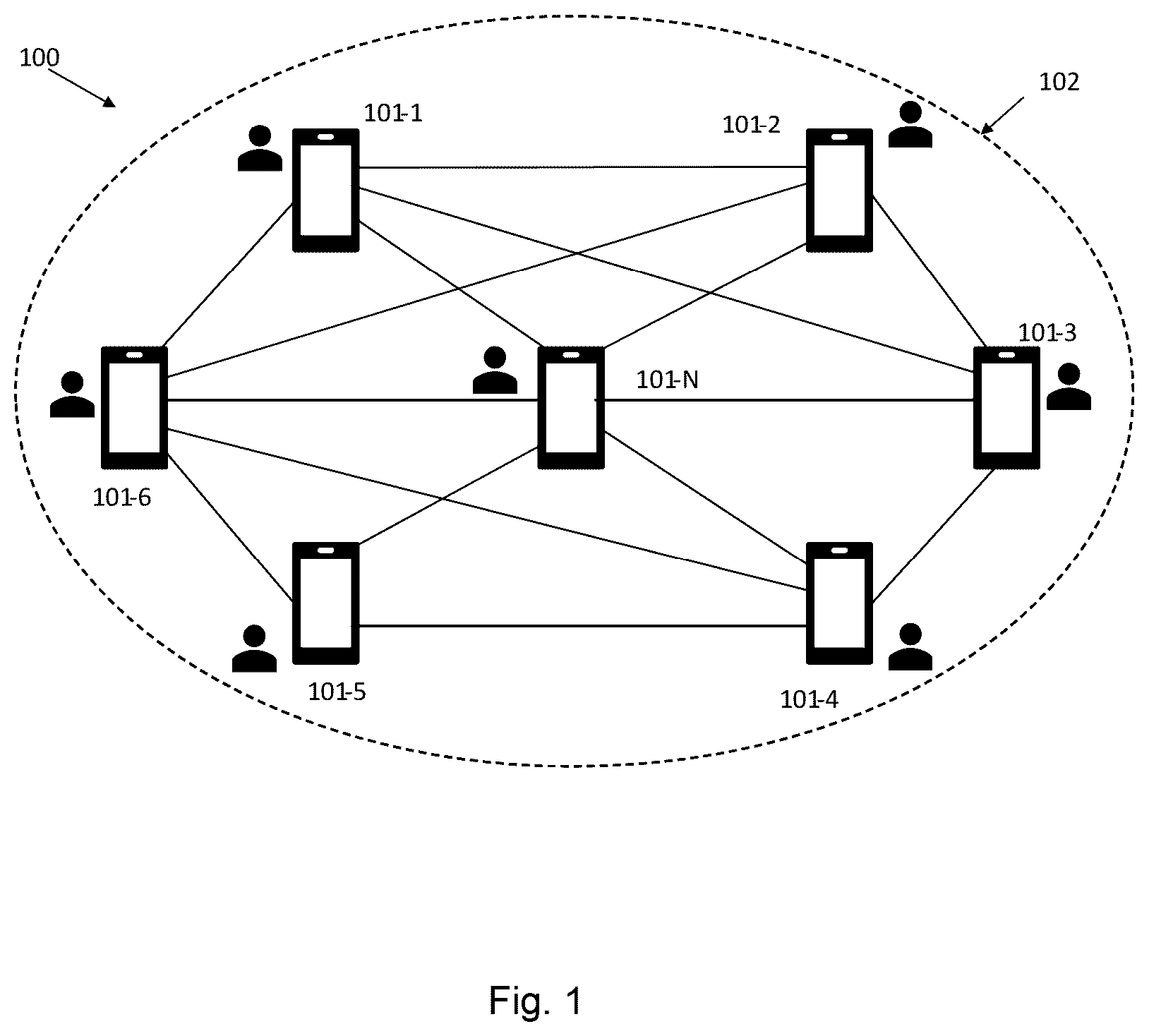 Patent US12361377 — Voting based proximity detection and ranging — Figure 1