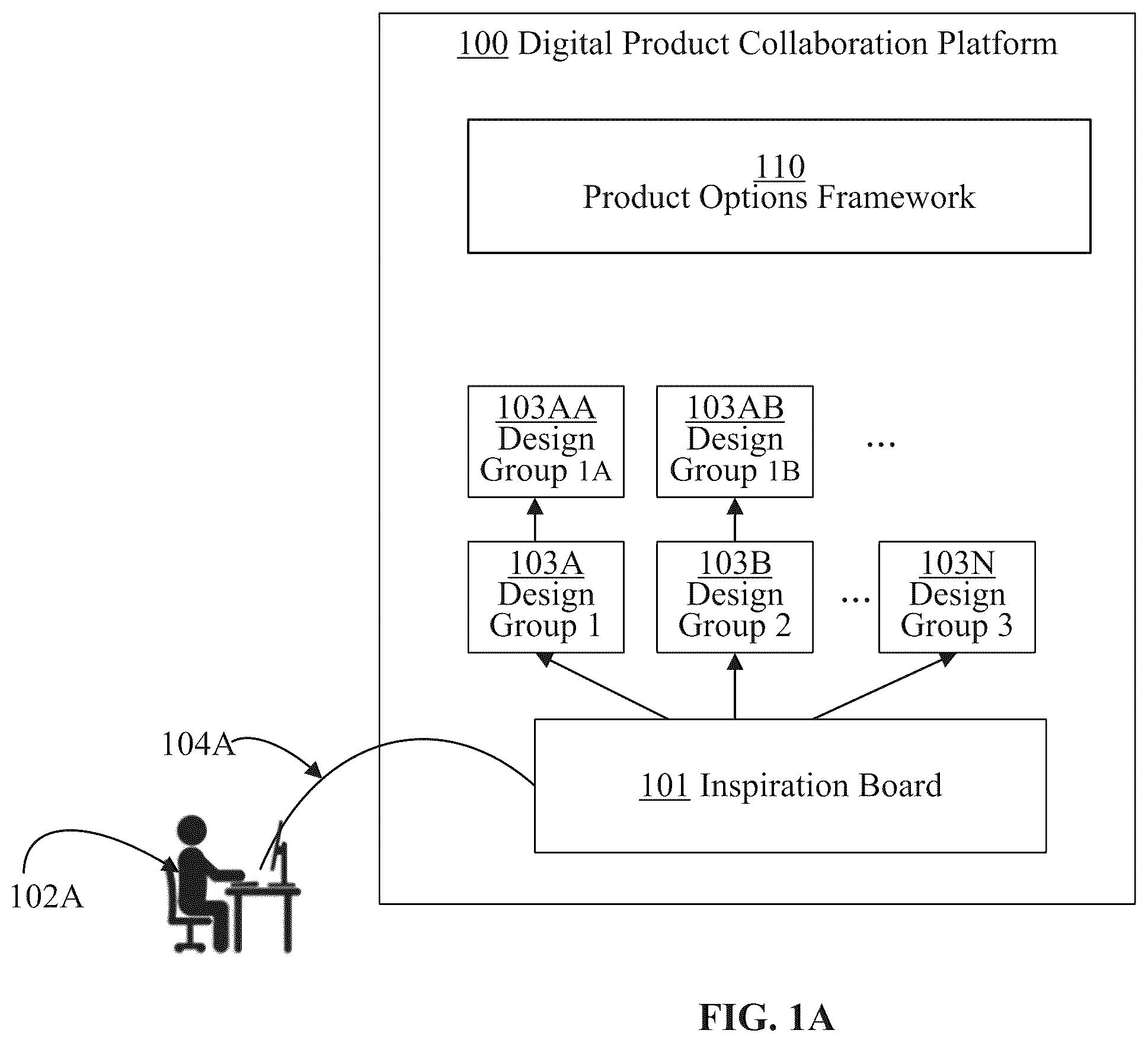 Patent US12361382 — Collaborative video chat screen sharing using a digital product collaboration platform — Figure 1