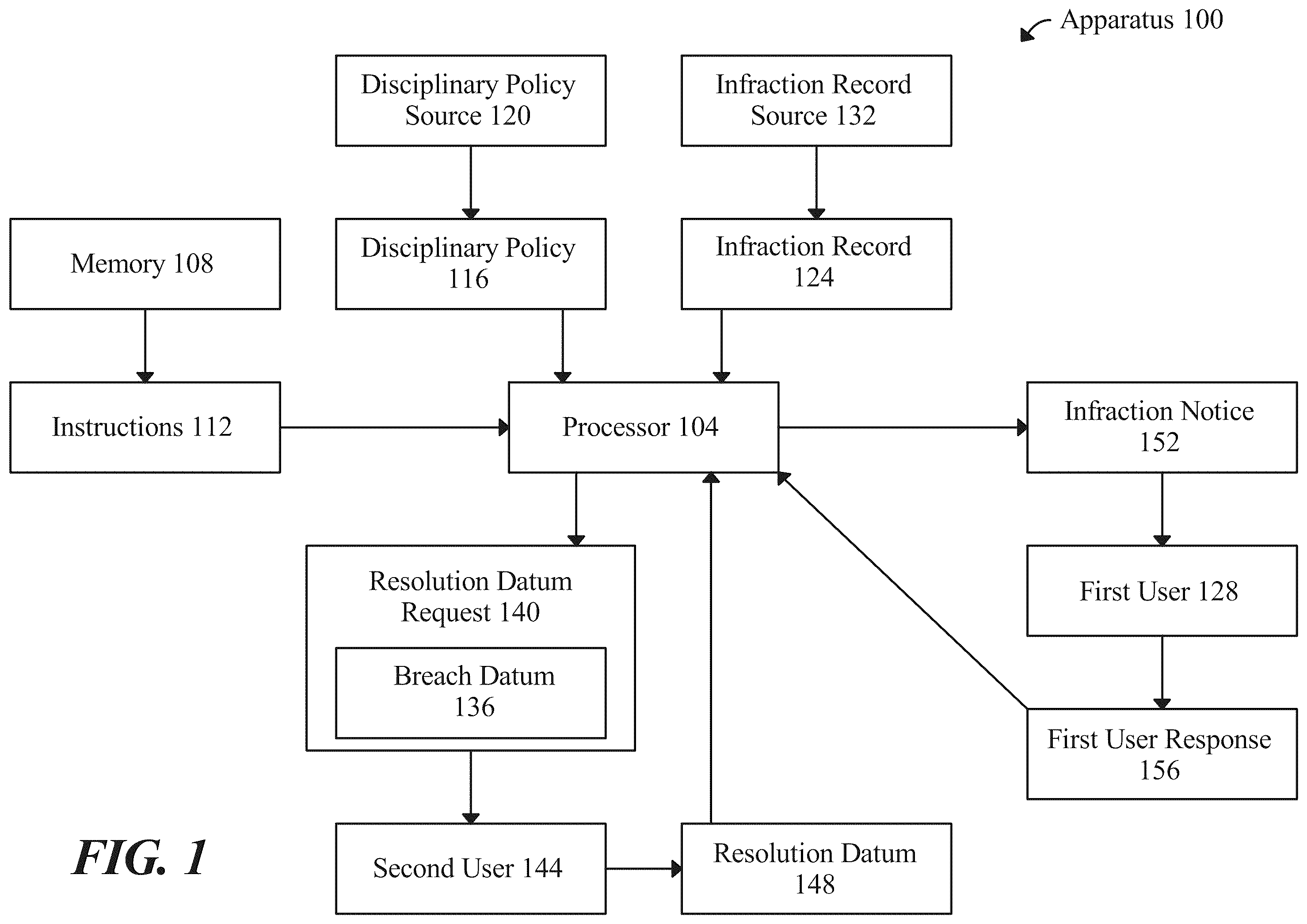 Patent US12361384 — Apparatus and methods for managing disciplinary policies — Figure 1