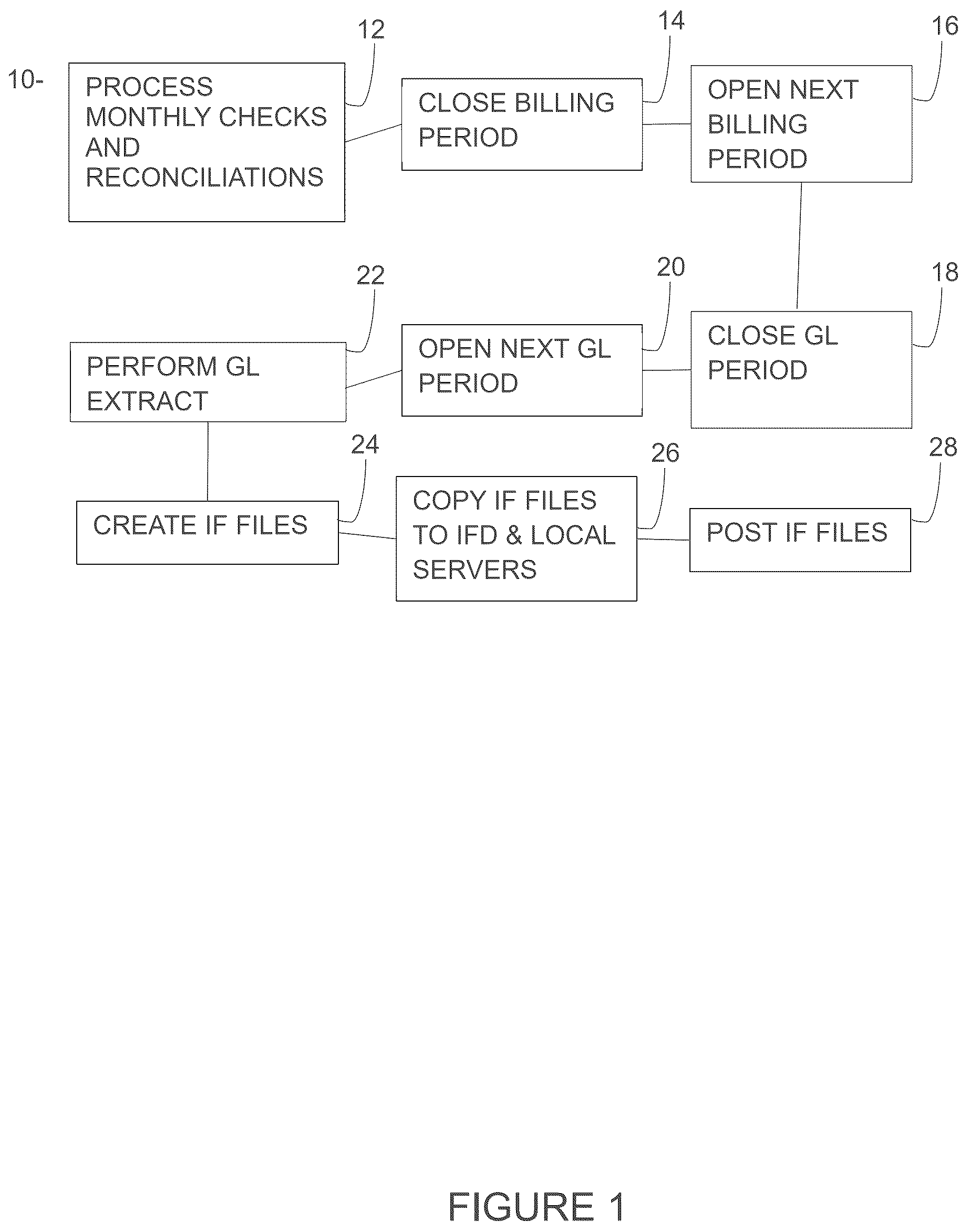 Patent US12361385 Figure 1 – System and method for inter-firm, inter-office, inter-company billing and financial processing and transfer posting