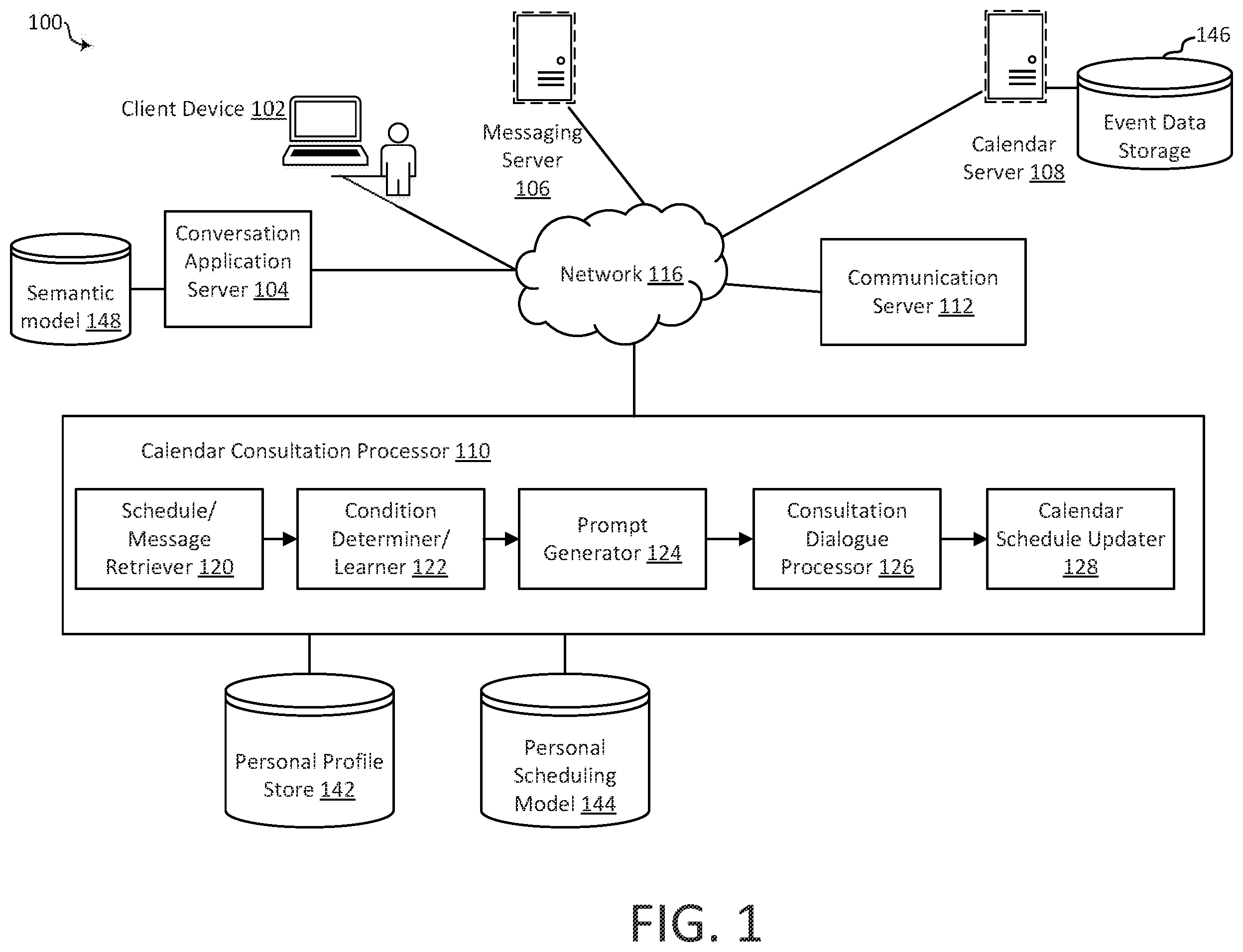 Patent US12361386 — Calendar consultation dialogue processor — Figure 1