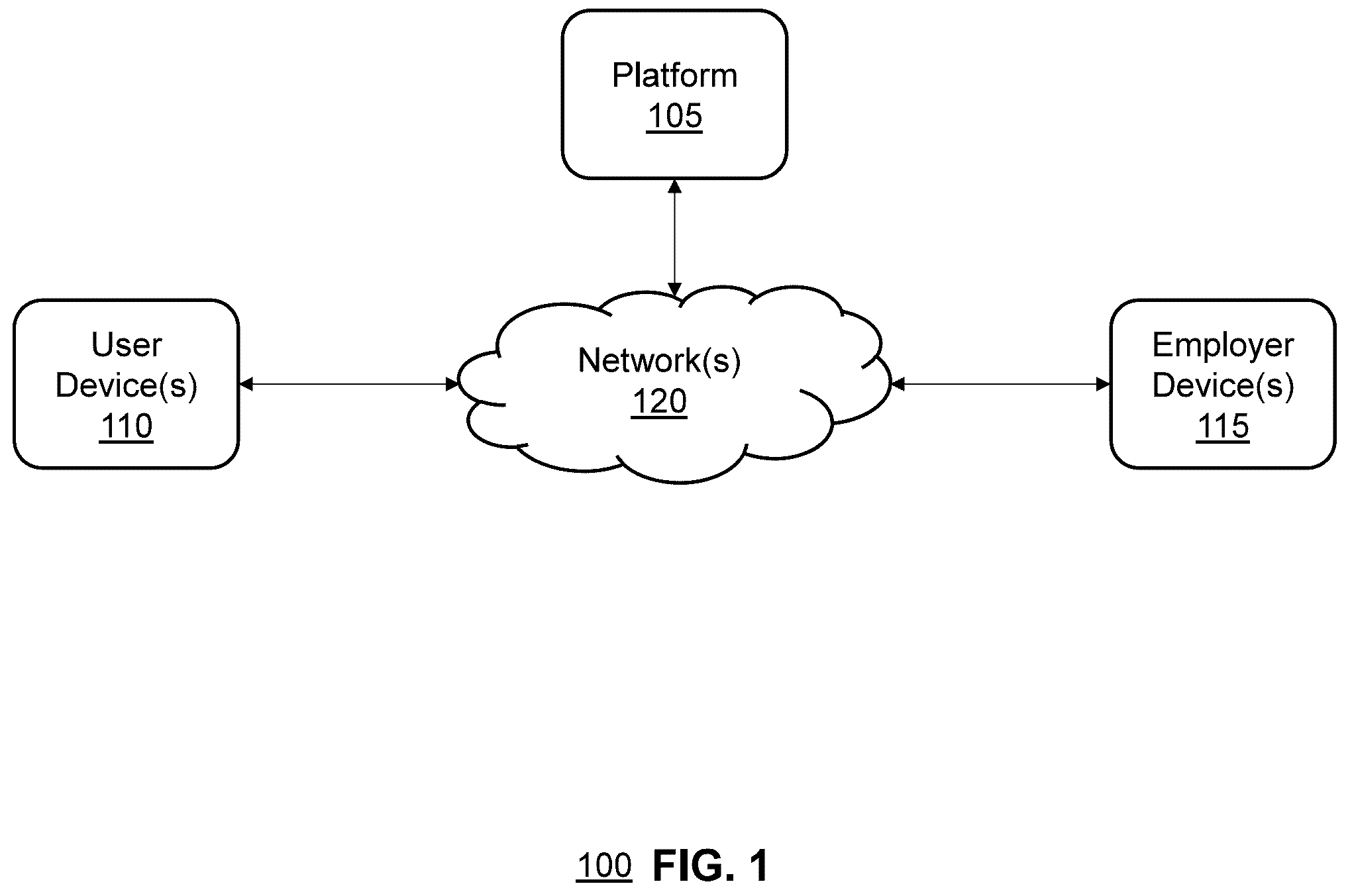 Patent US12361387 — Systems and methods for integrated application and scheduling platform with efficient and accurate matching — Figure 1