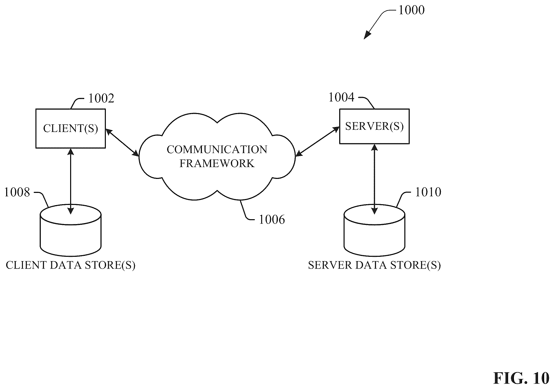 Patent US12361389 Figure 10 – Vehicle sharing service optimization