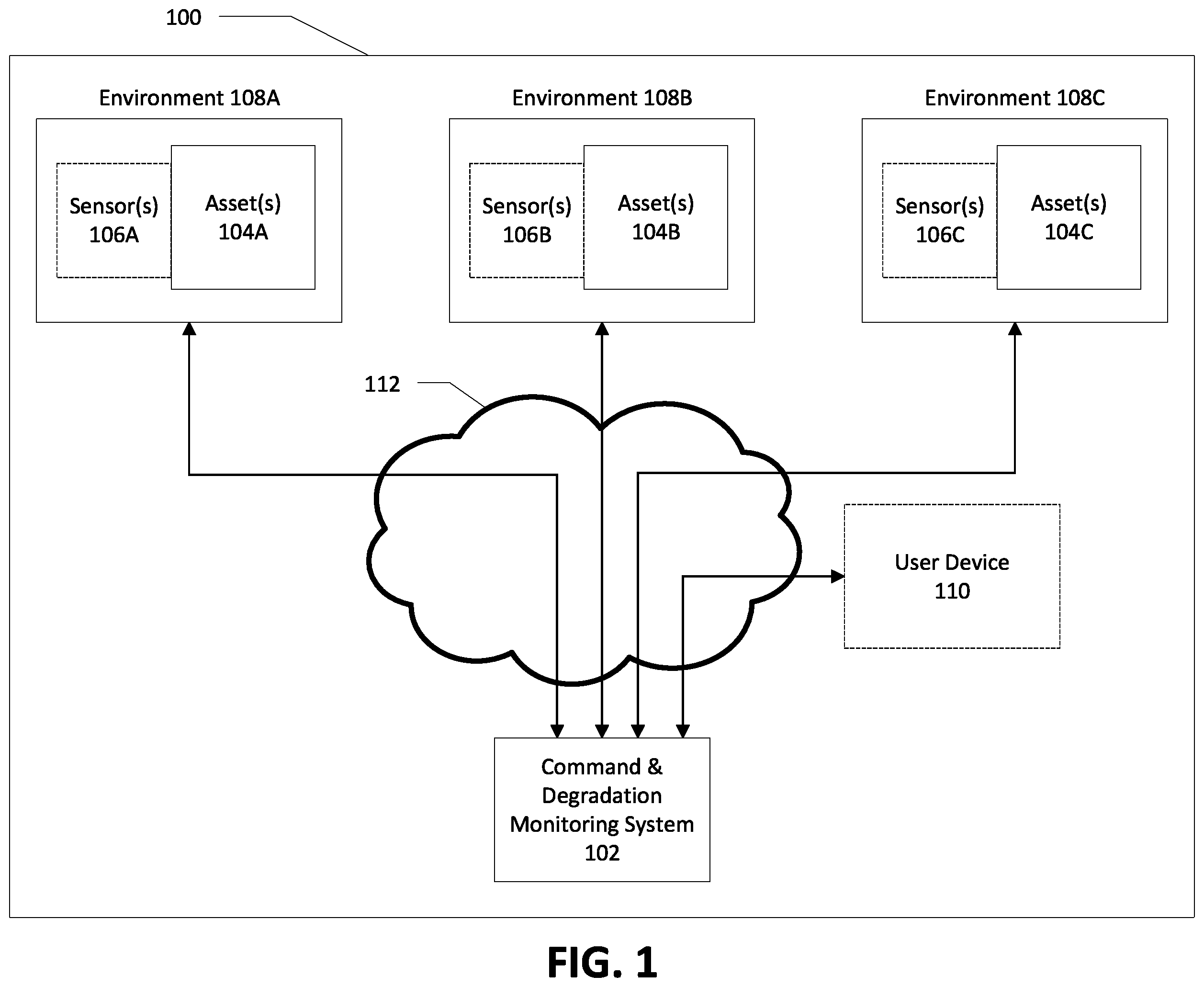 Patent US12361390 Figure 1 – Apparatuses, computer-implemented methods, and computer program products for improved asset degradation monitoring and prediction