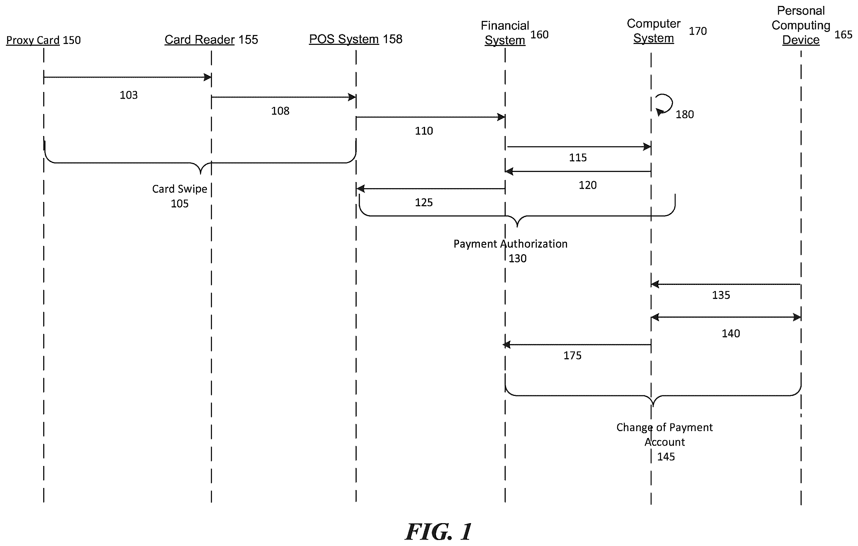Patent US12361396 — Selection of a financial account associated with a proxy object — Figure 1