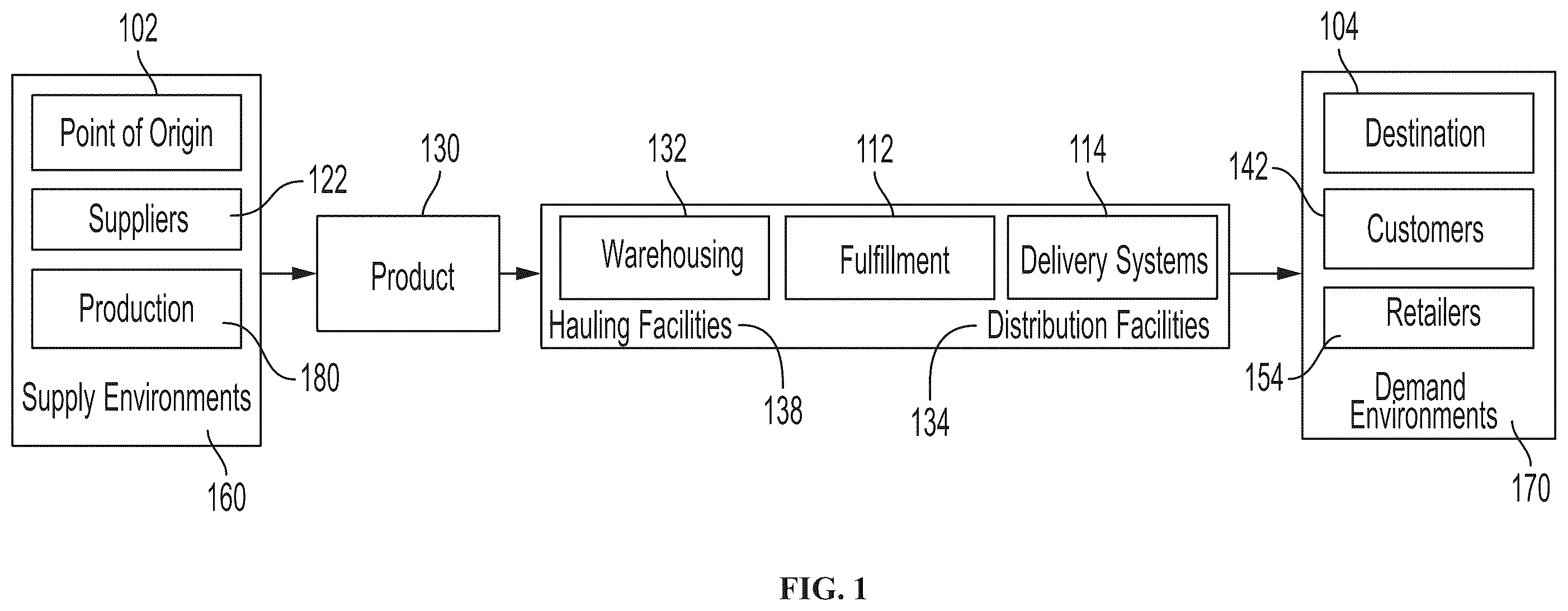 Patent US12361399 — Distributed-ledger-based manufacturing for value chain networks — Figure 1