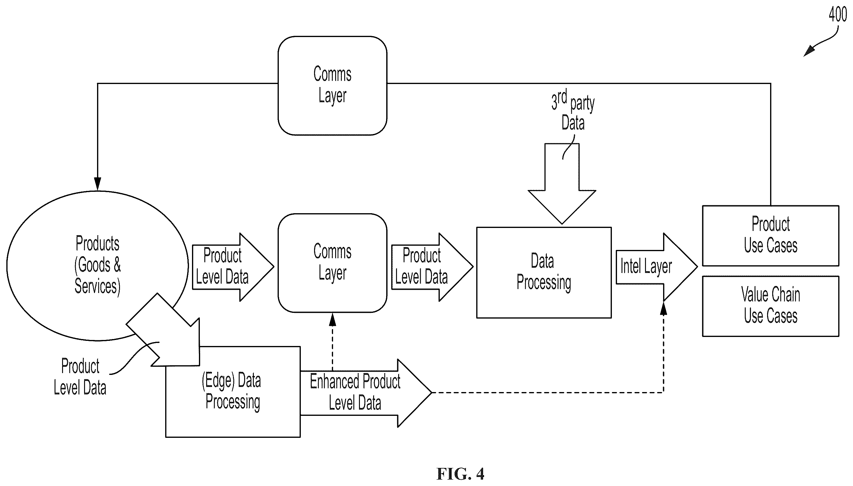 Patent US12361399 Figure 4 – Distributed-ledger-based manufacturing for value chain networks