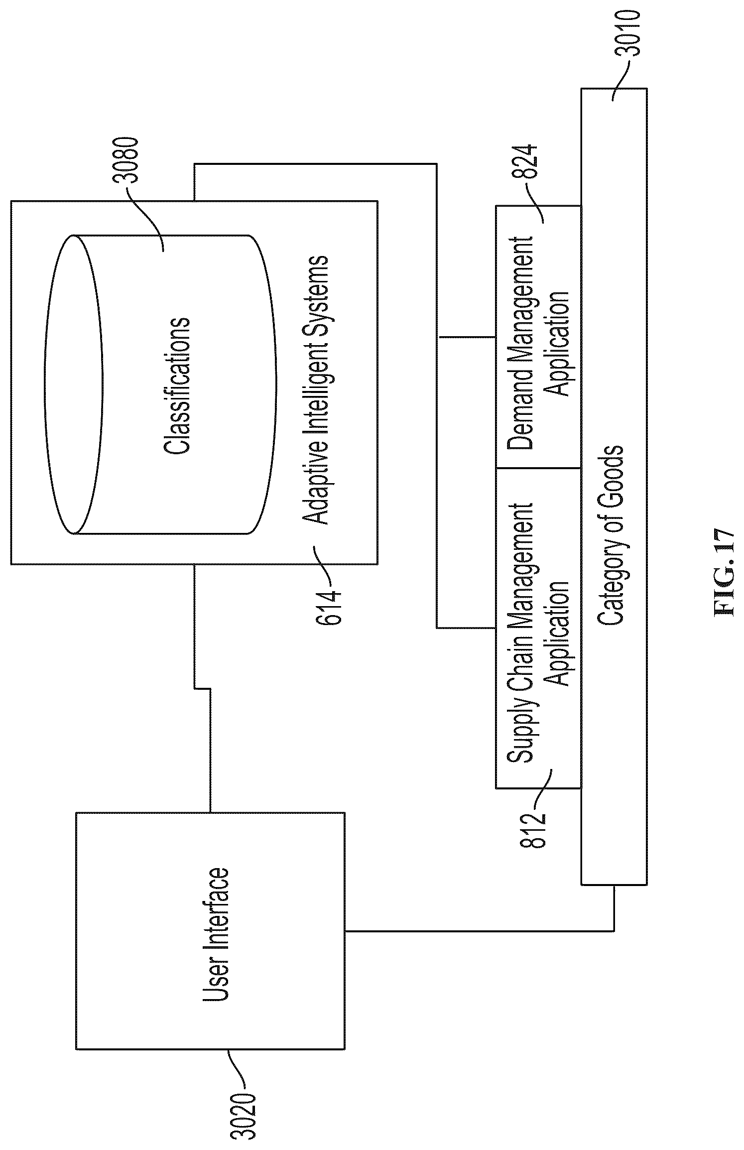 Patent US12361399 Figure 17 – Distributed-ledger-based manufacturing for value chain networks