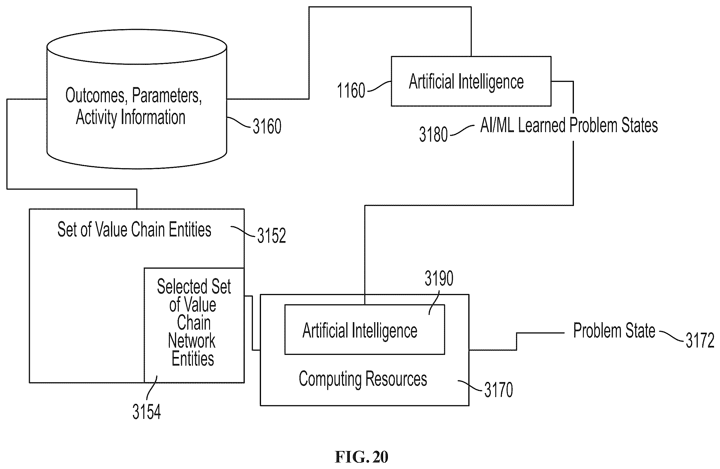 Patent US12361399 Figure 20 – Distributed-ledger-based manufacturing for value chain networks