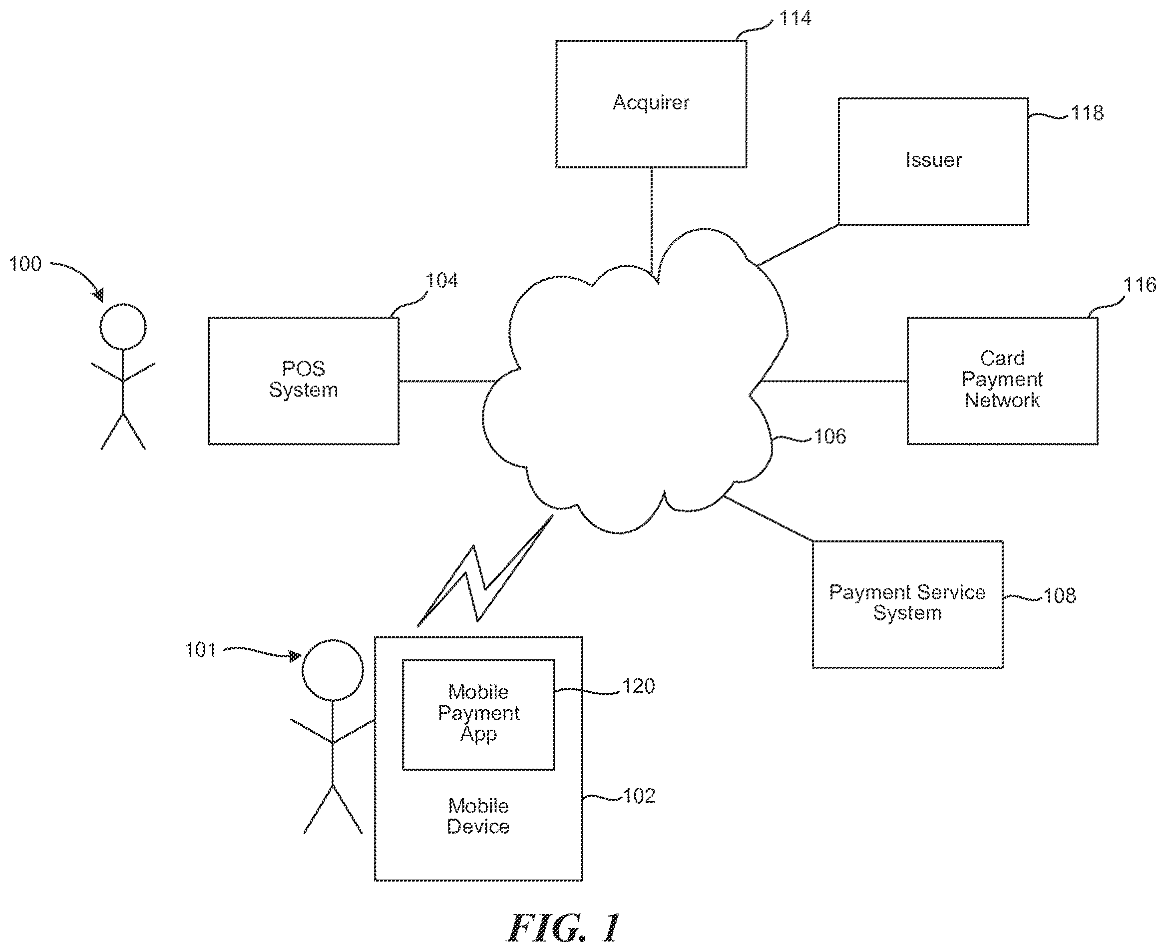 Patent US12361402 — Proximity-based device identification for payments — Figure 1