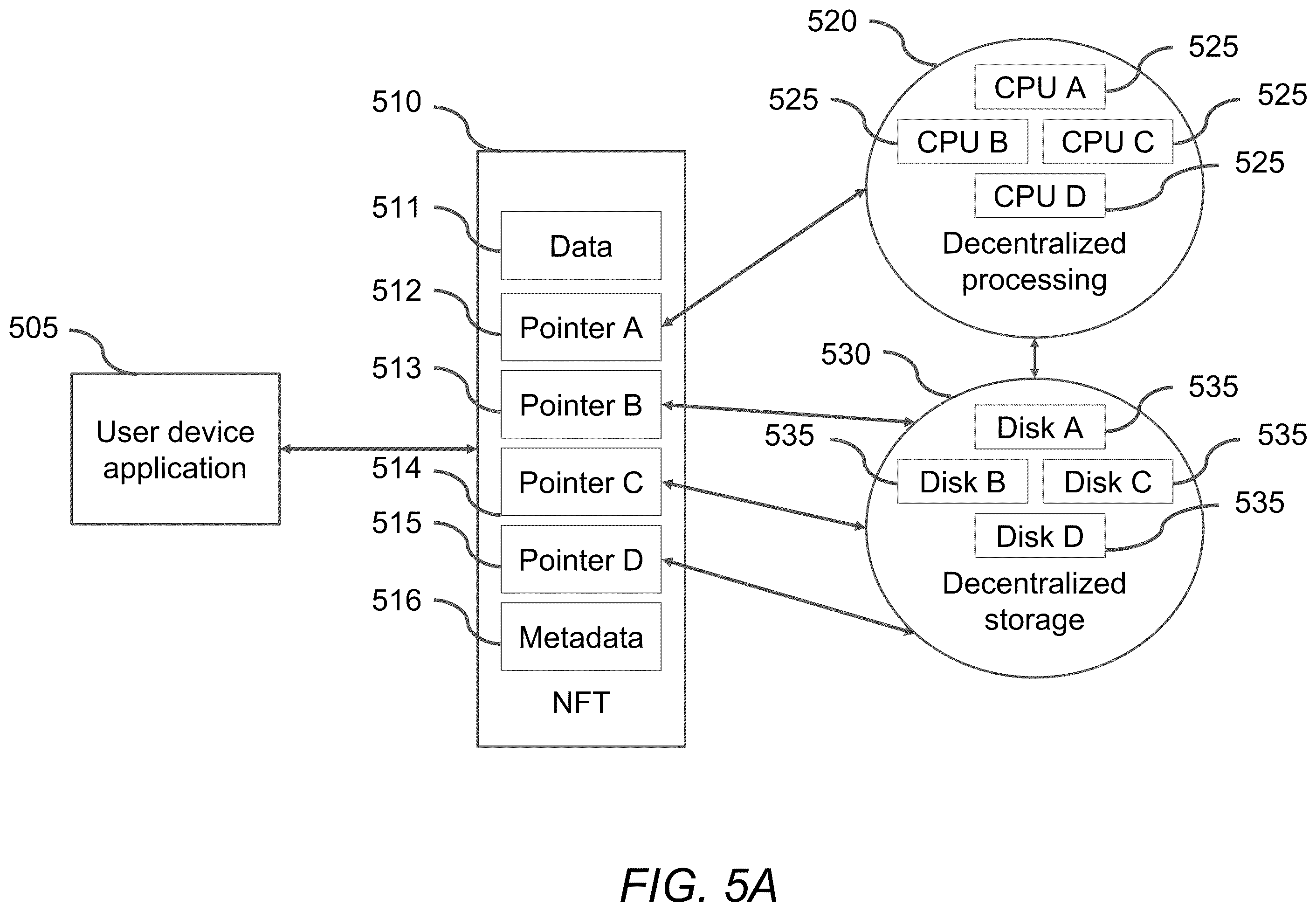 Patent US12361408 Figure 5 – Systems and methods for transaction management in NFT-directed environments