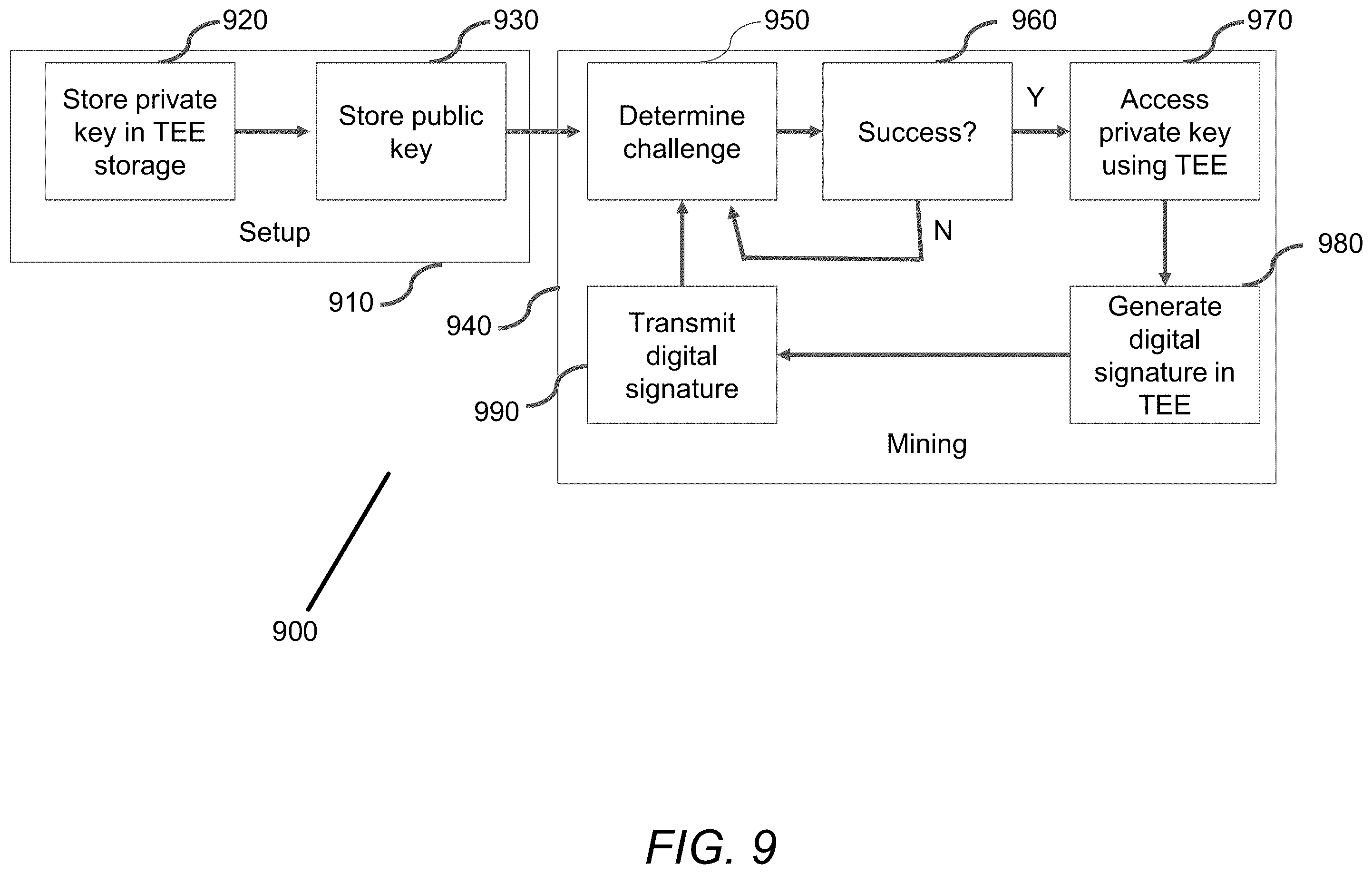 Patent US12361408 Figure 10 – Systems and methods for transaction management in NFT-directed environments