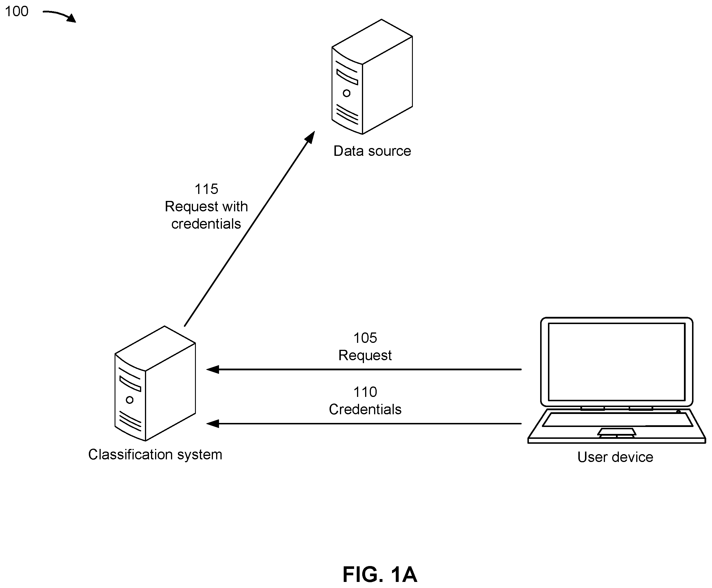 Patent US12361414 — Parsing event data for clustering and classification — Figure 1