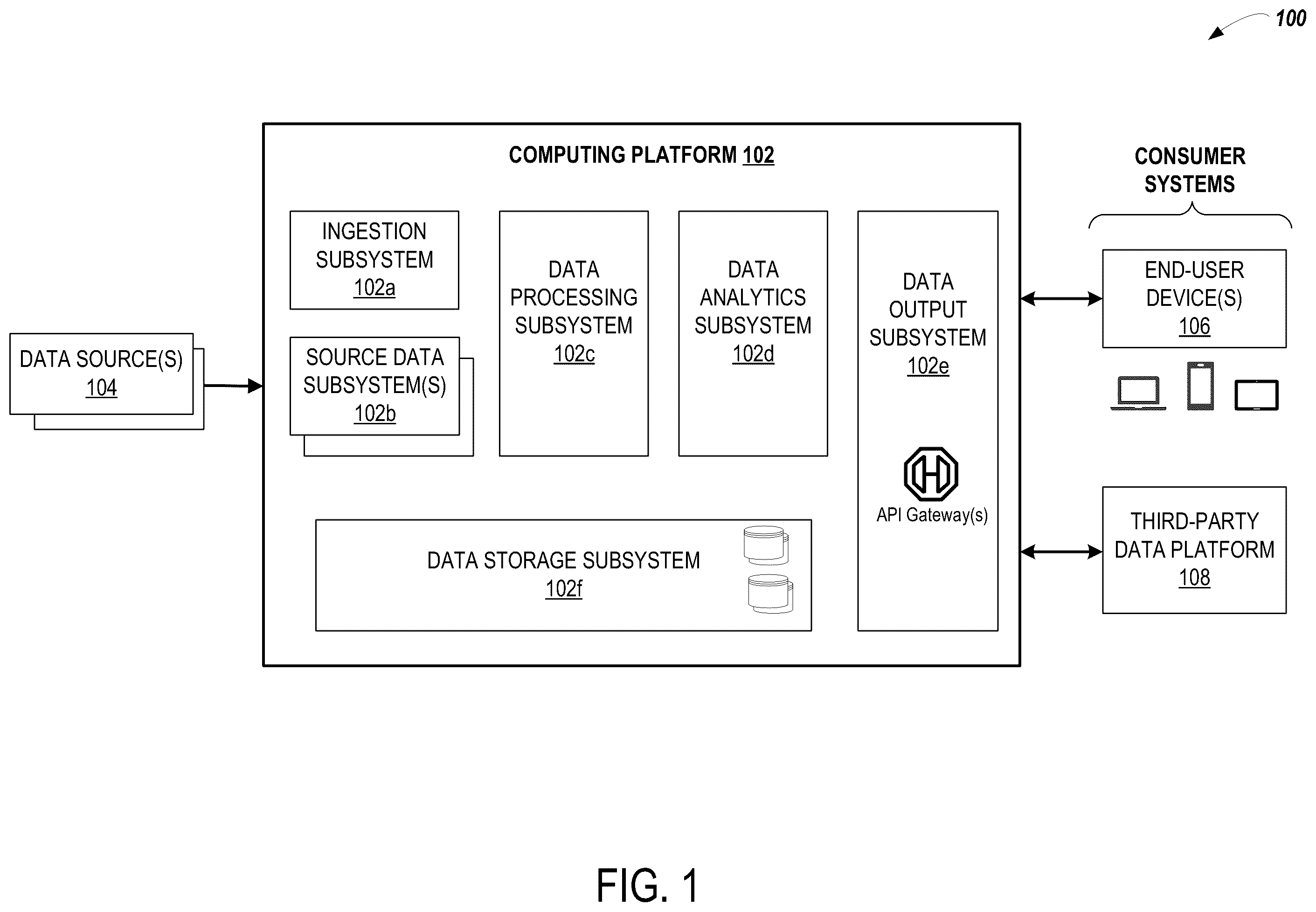 Patent US12361415 — Computing systems and methods for identifying and providing information about recurring transactions — Figure 1