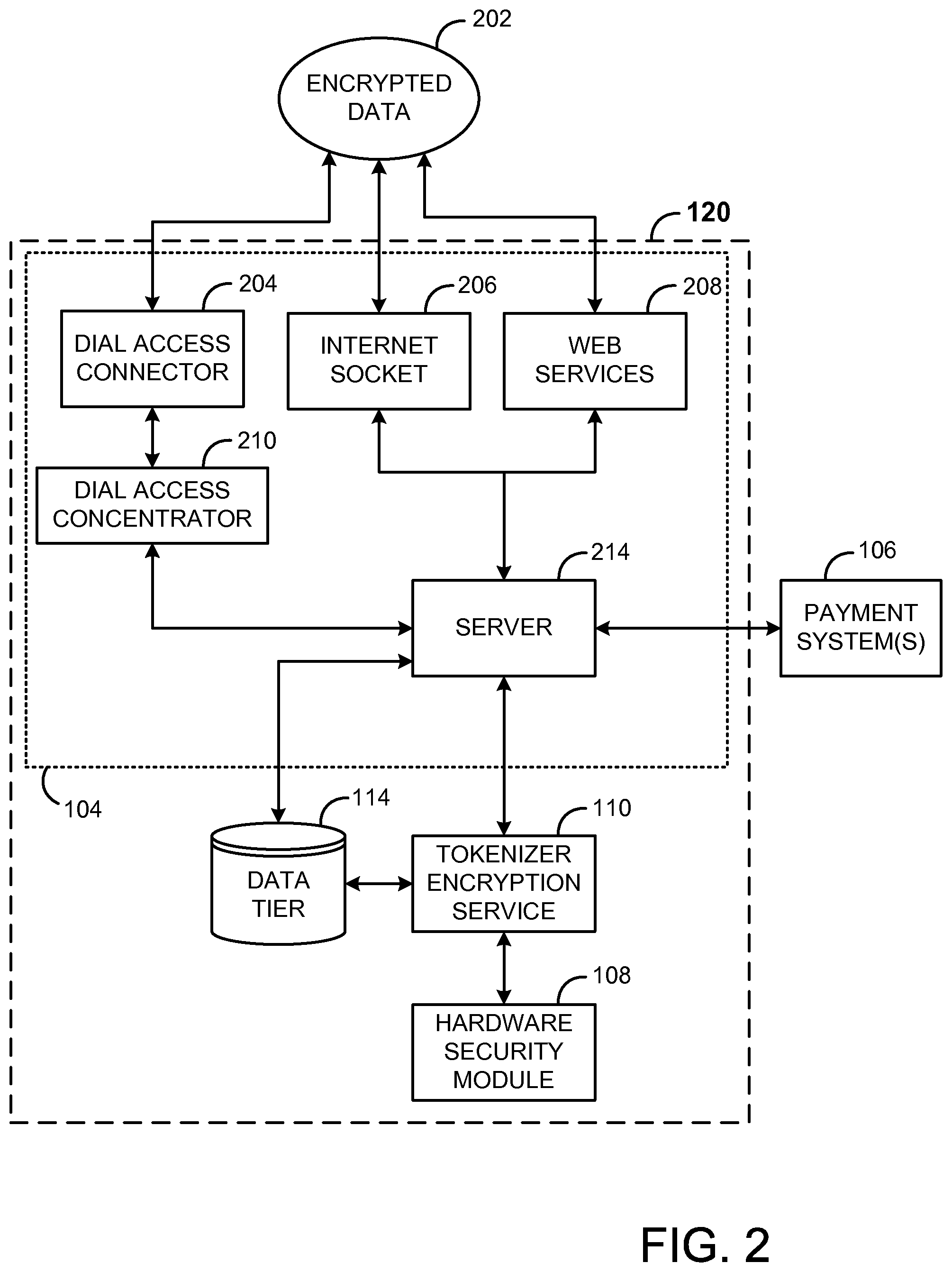 Patent US12361419 Figure 2 – Systems and methods for distributed enhanced payment processing