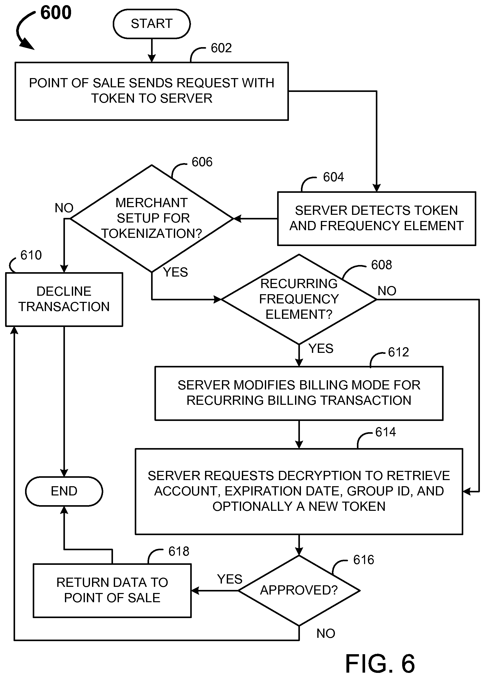Patent US12361419 Figure 6 – Systems and methods for distributed enhanced payment processing