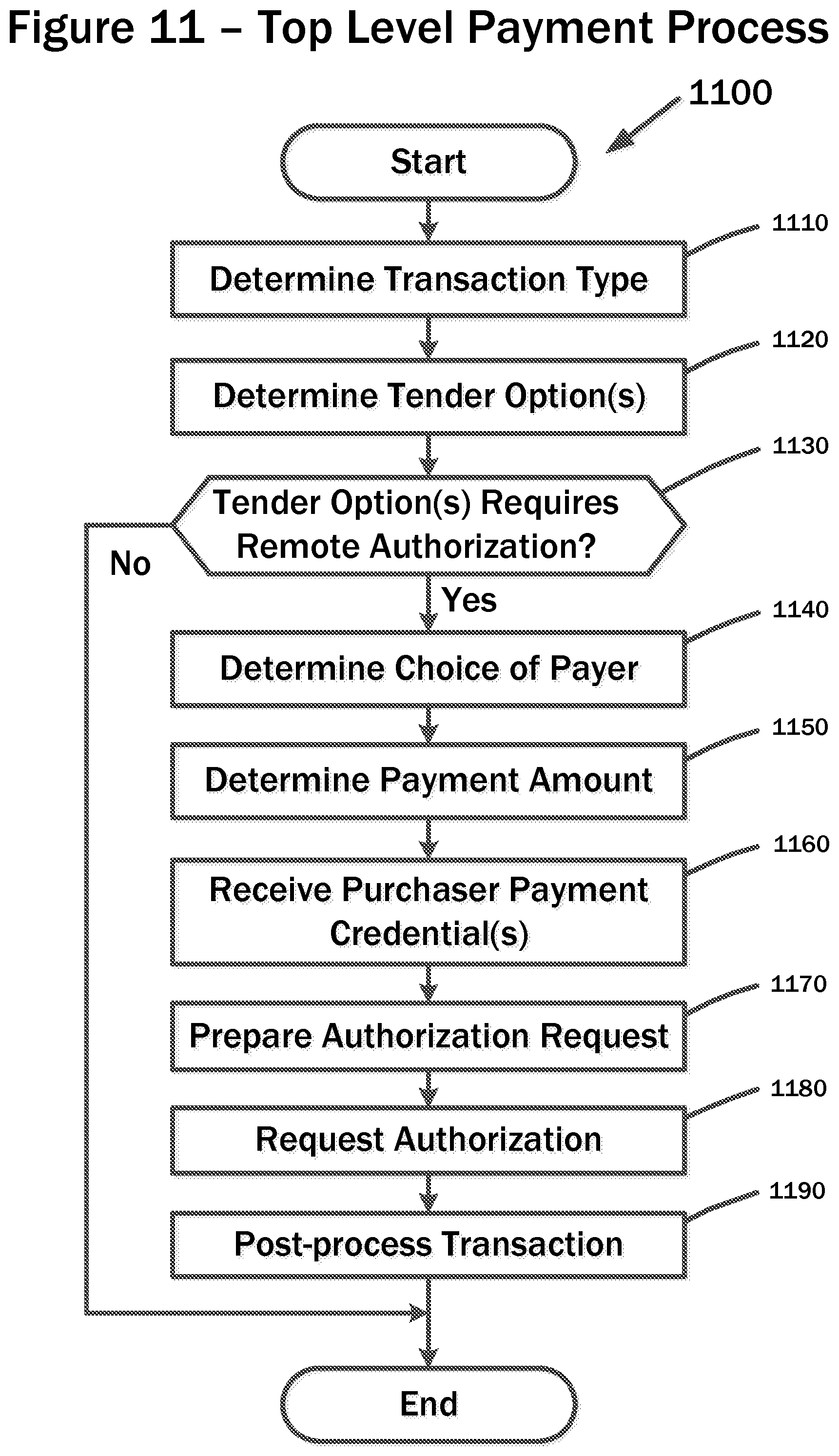 Patent US12361419 Figure 11 – Systems and methods for distributed enhanced payment processing
