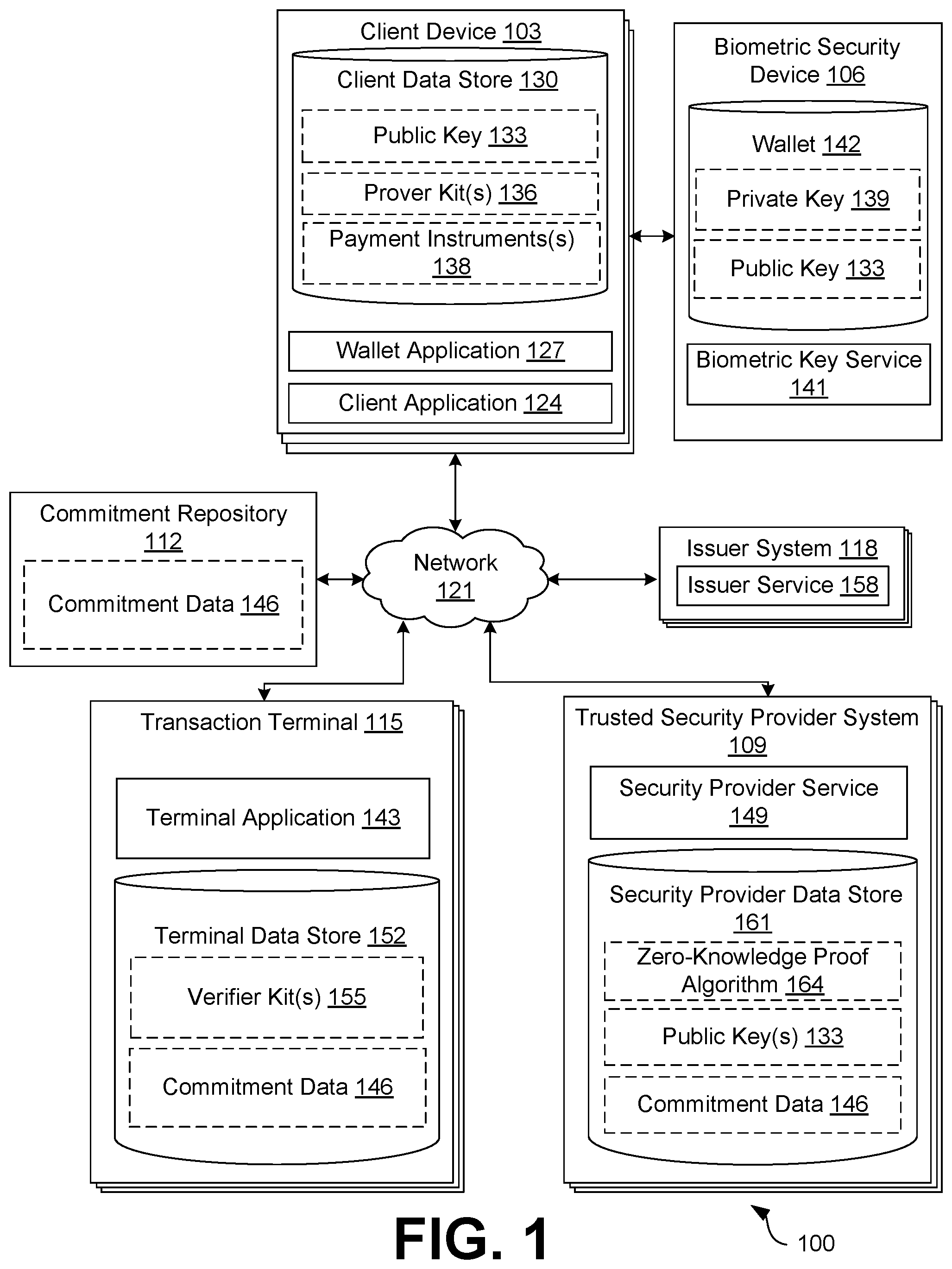 Patent US12361422 — Biometric-based identity verification using zero-knowledge proofs — Figure 1
