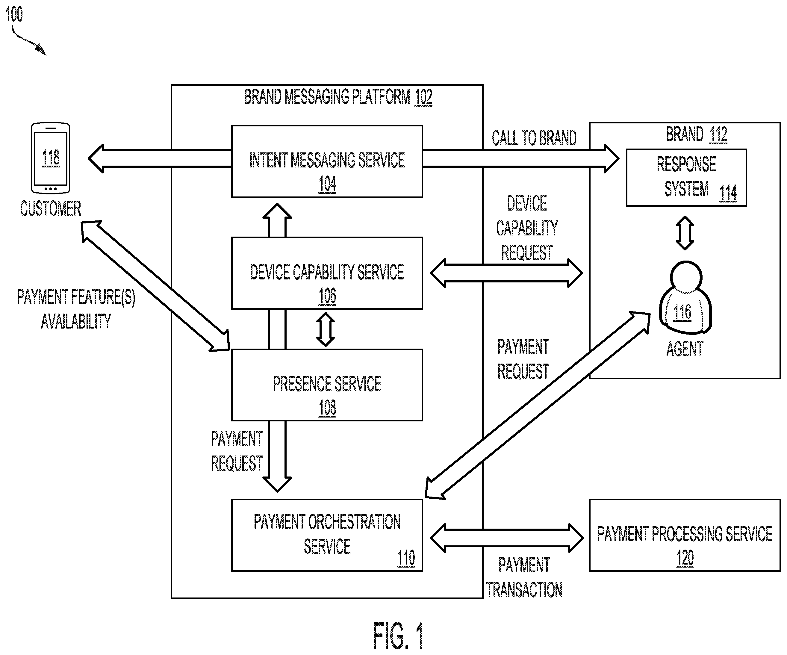 Patent US12361423 — Request processing via rich messaging systems — Figure 1