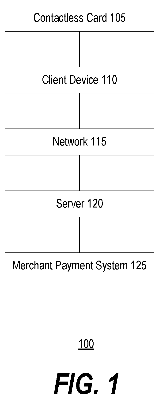 Patent US12361424 — Systems and methods for bypassing contactless payment transaction limit — Figure 1