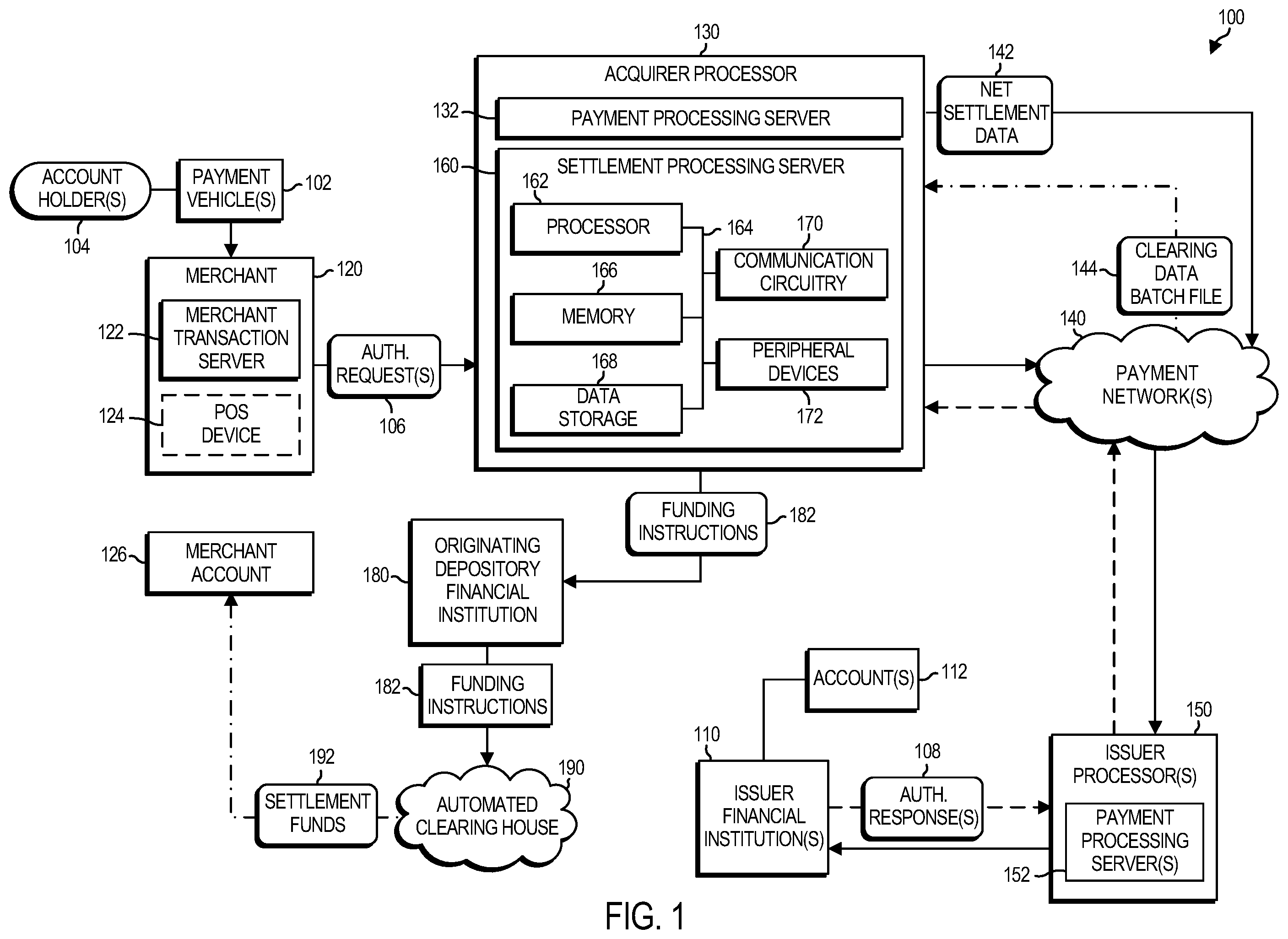 Patent US12361426 — Technologies for preprocessing transaction authorization records — Figure 1