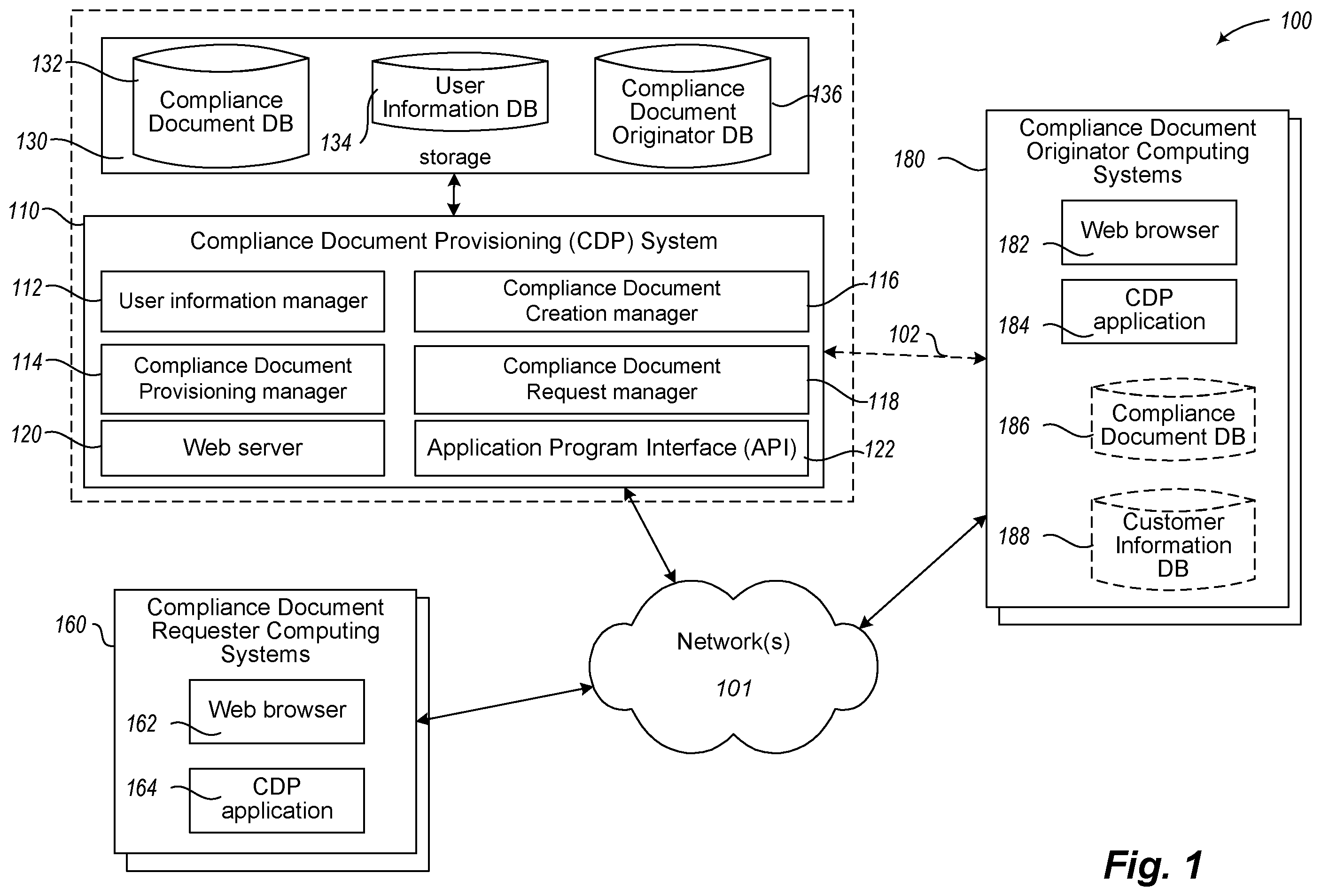 Patent US12361433 — Compliance document creation, modification, and provisioning — Figure 1