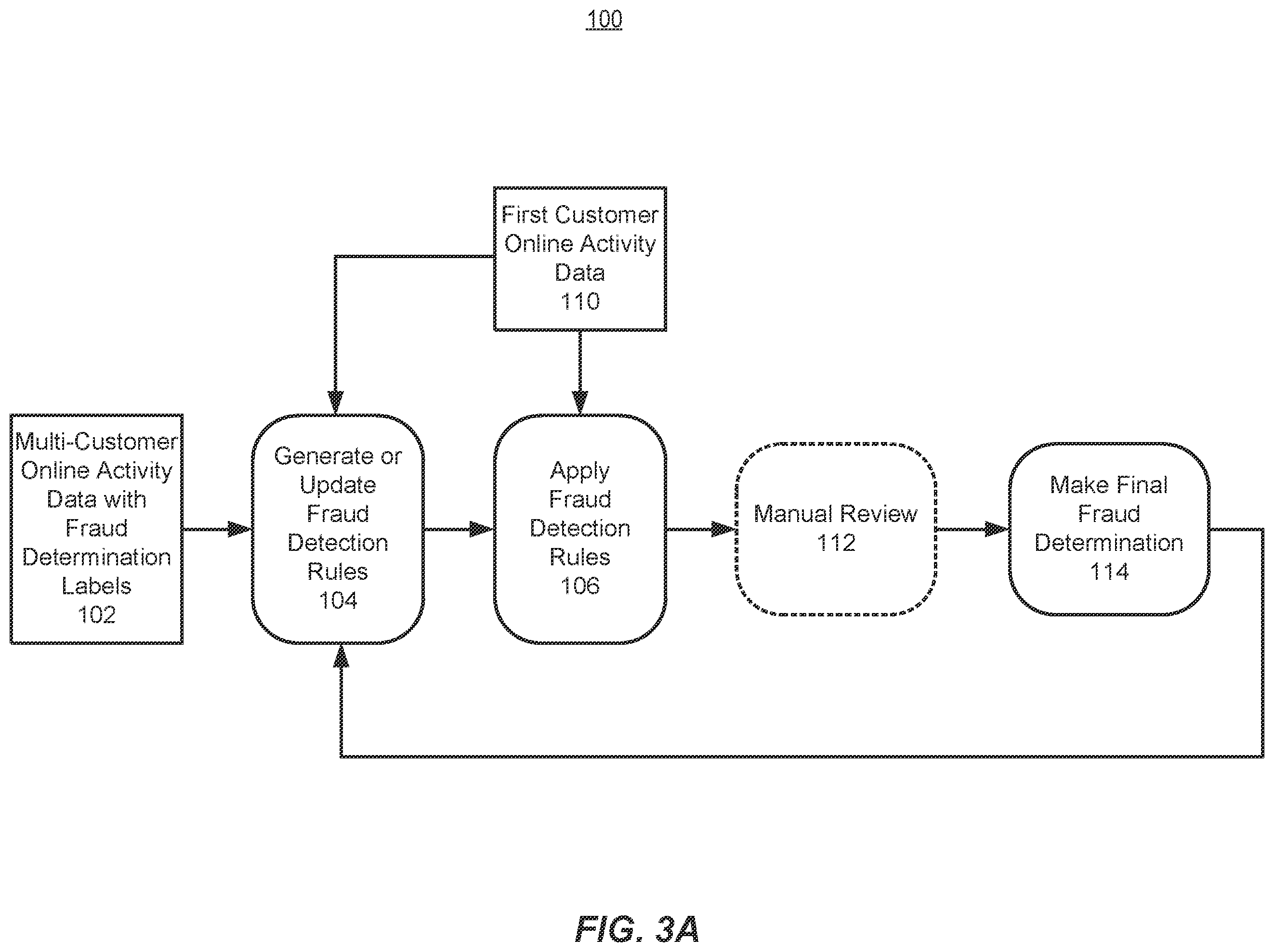 Patent US12361435 Figure 3 – Reducing false positive fraud alerts for online financial transactions
