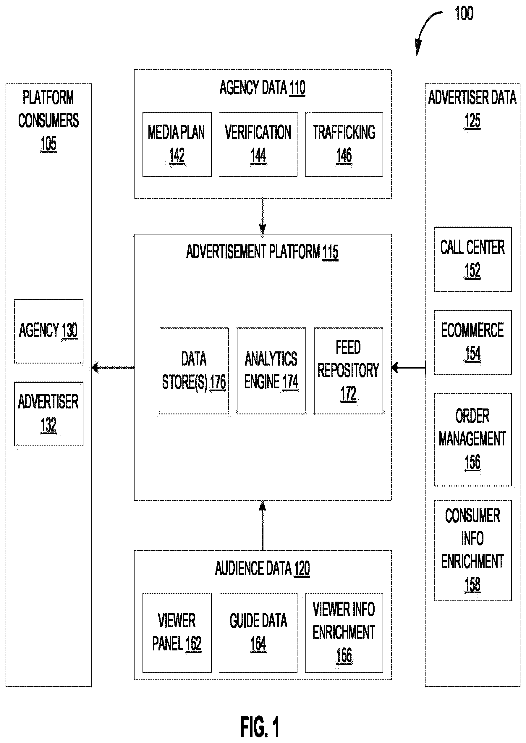 Patent US12361436 — Systems and methods for analyzing data element distribution across a network — Figure 1