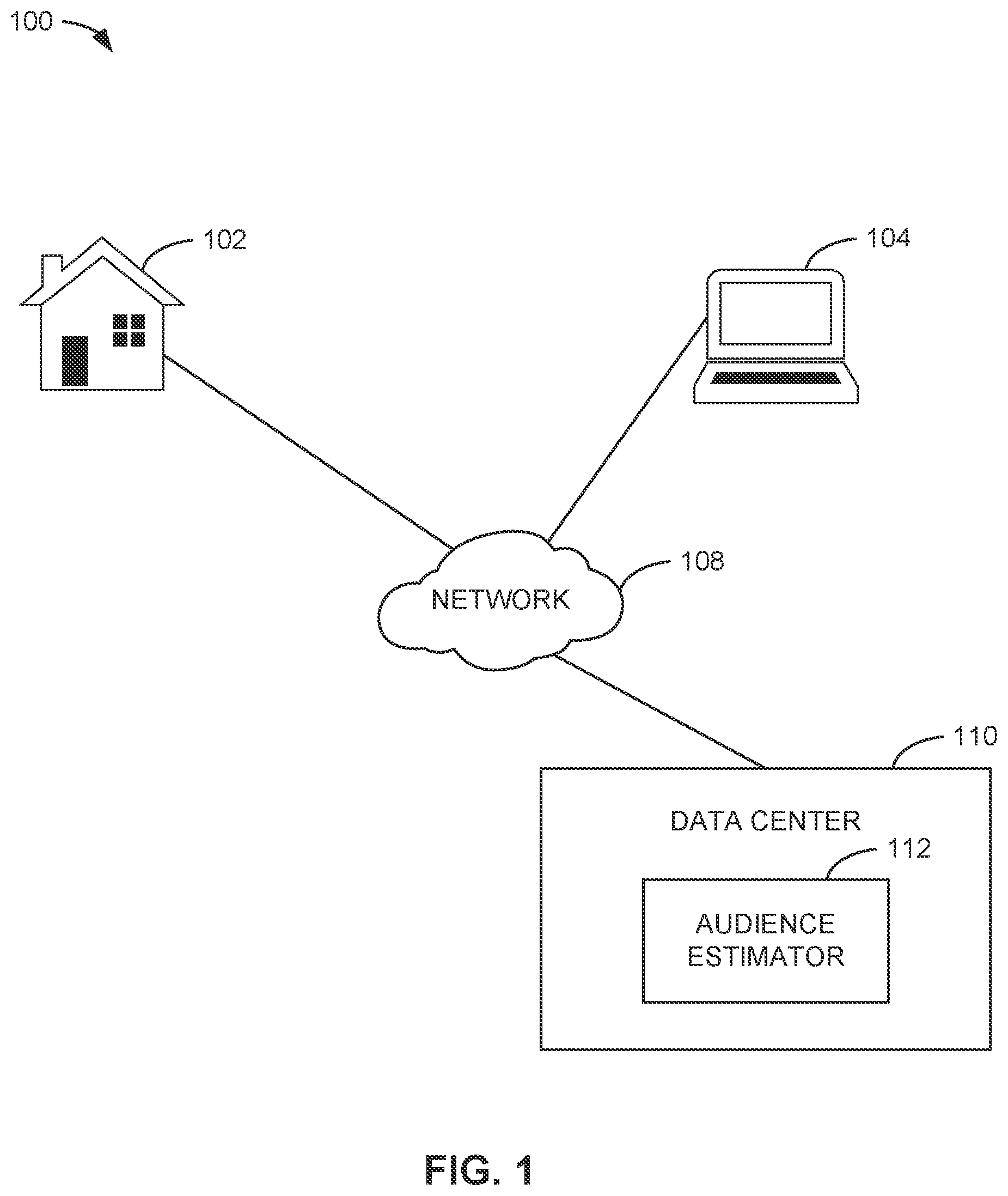 Patent US12361439 — Methods, systems, articles of manufacture, and apparatus to estimate audience population — Figure 1