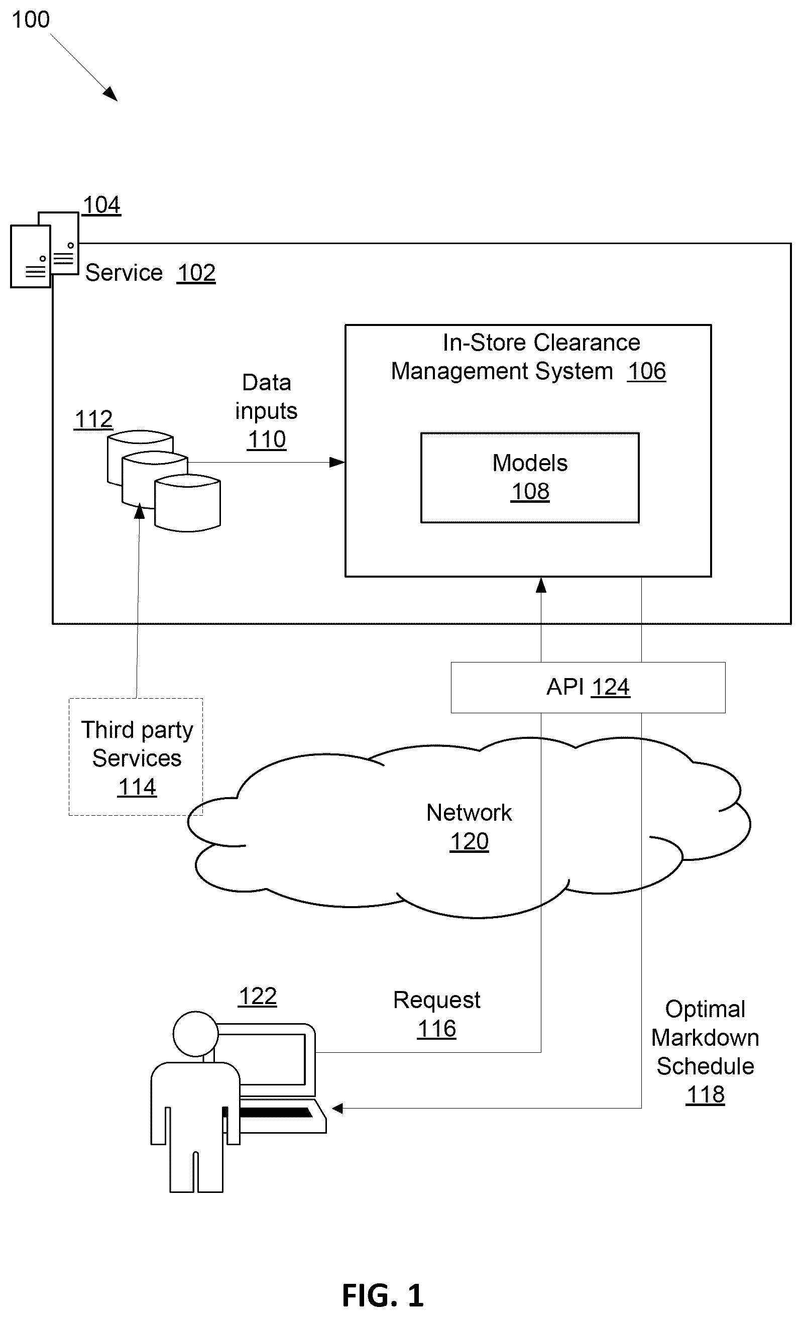 Patent US12361442 Figure 1 – Method and system for managing clearance markdown