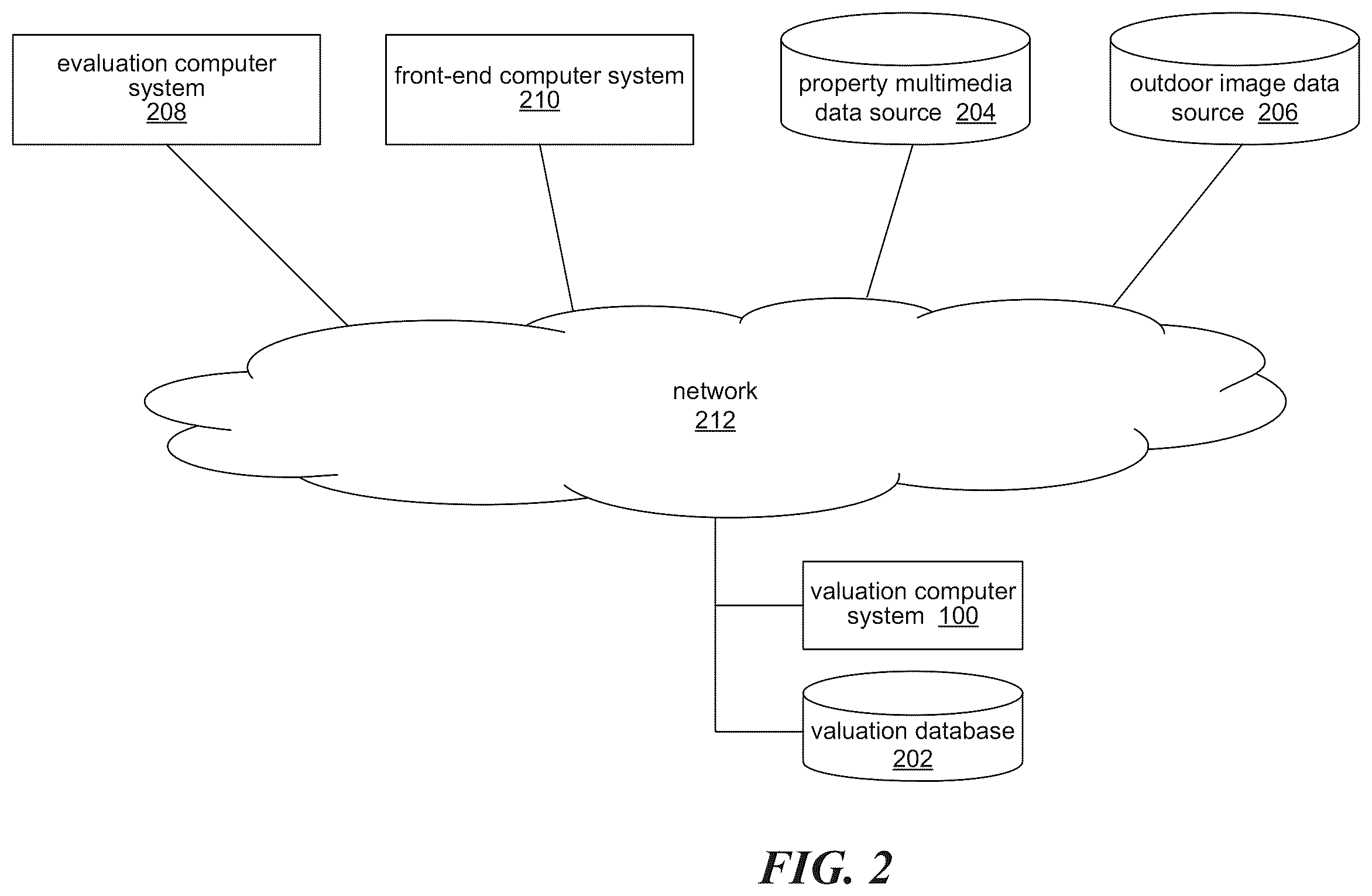Patent US12361454 Figure 2 – Home valuation using identified exterior and interior features systems and methods
