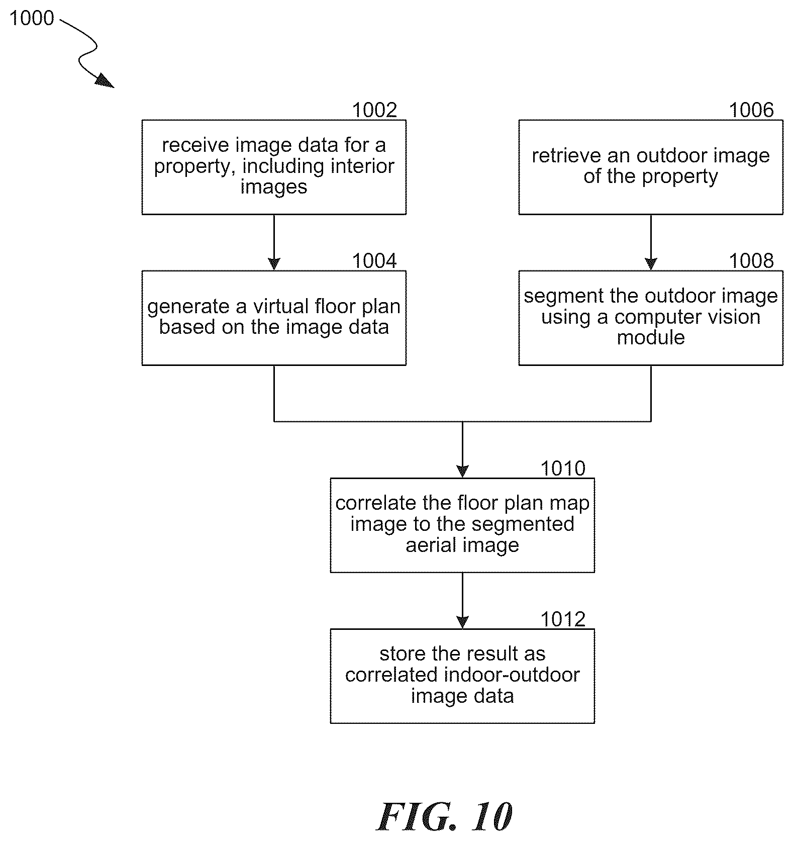 Patent US12361454 Figure 10 – Home valuation using identified exterior and interior features systems and methods