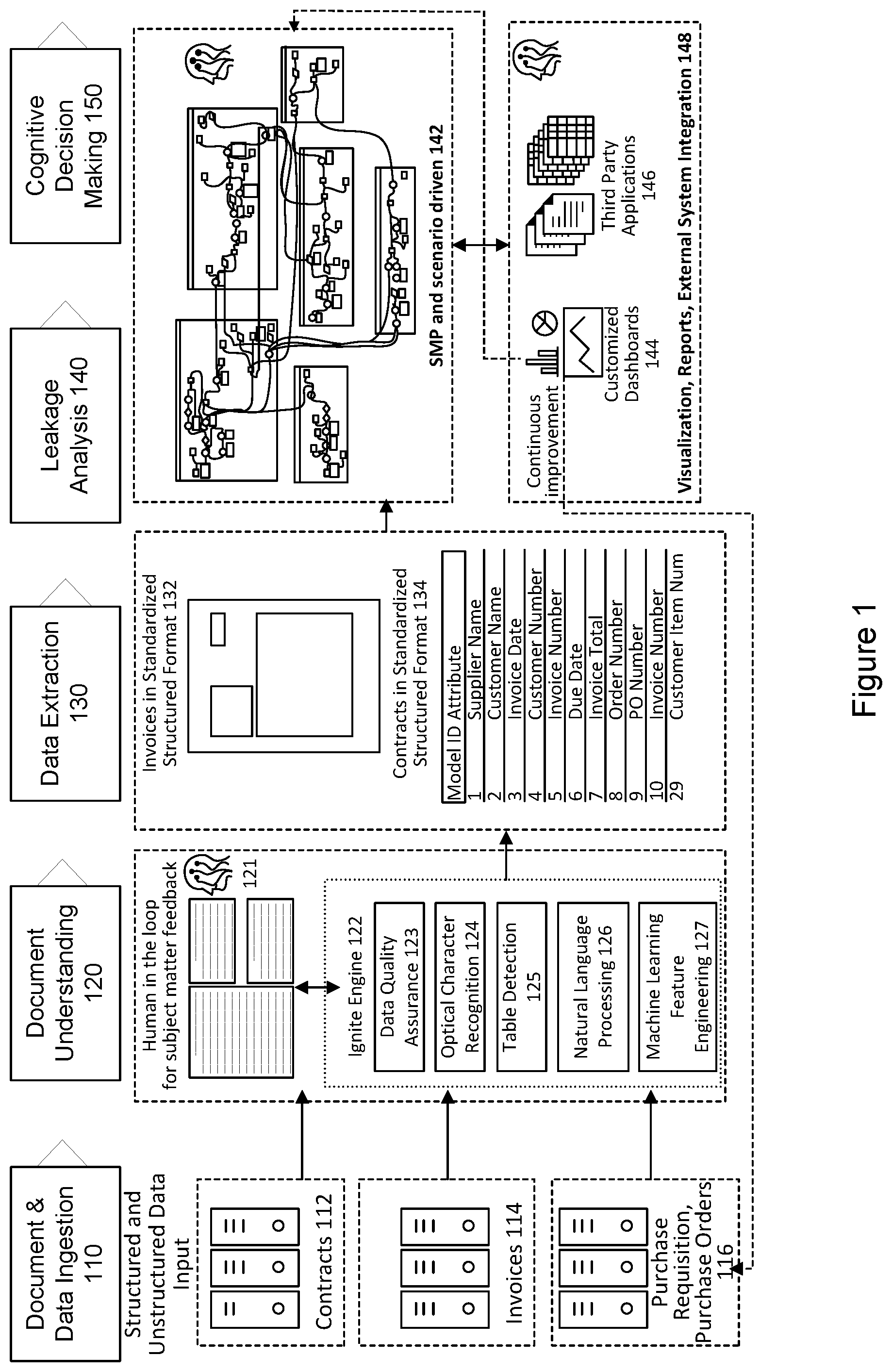 Patent US12361457 — System and method for implementing a commercial leakage platform — Figure 1