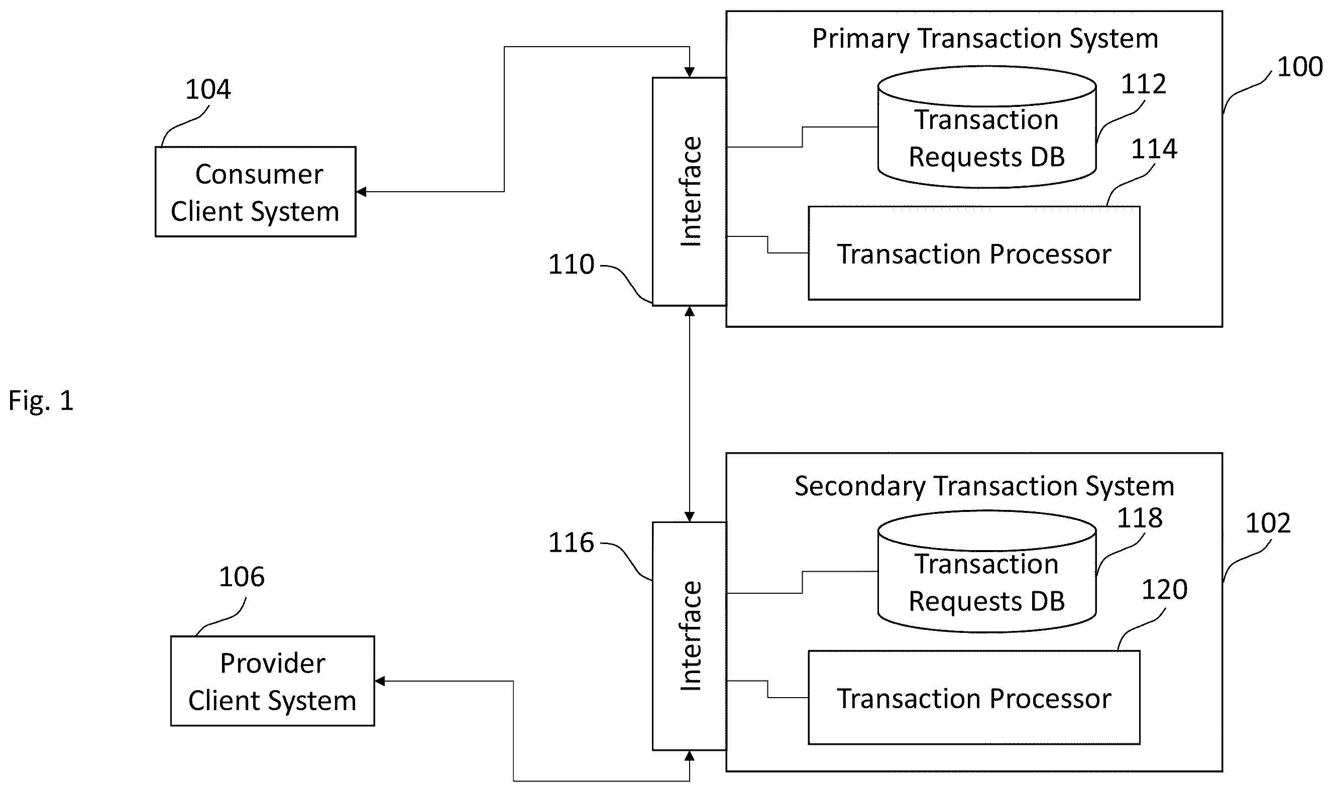 Patent US12361460 — Method, system, and non-transitory computer readable storage medium of distributed transaction processing — Figure 1